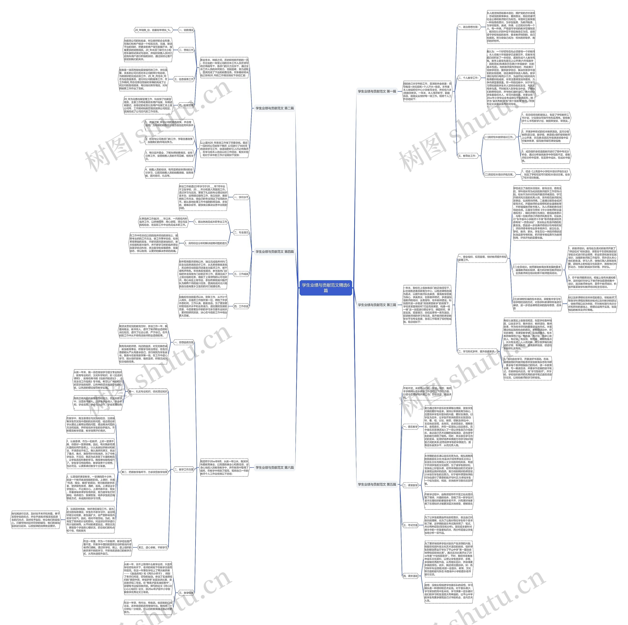 学生业绩与贡献范文精选6篇思维导图