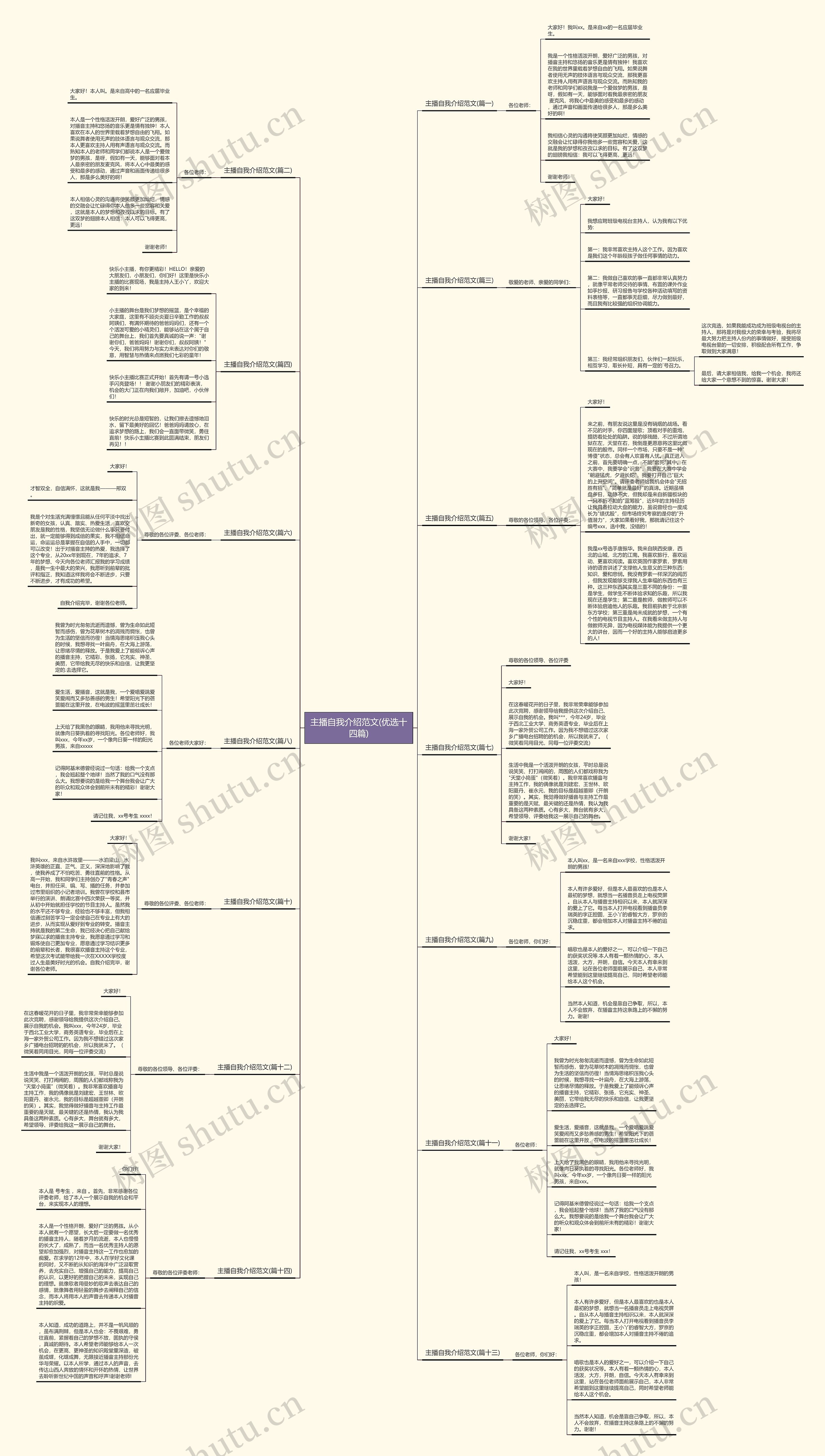 主播自我介绍范文(优选十四篇)思维导图