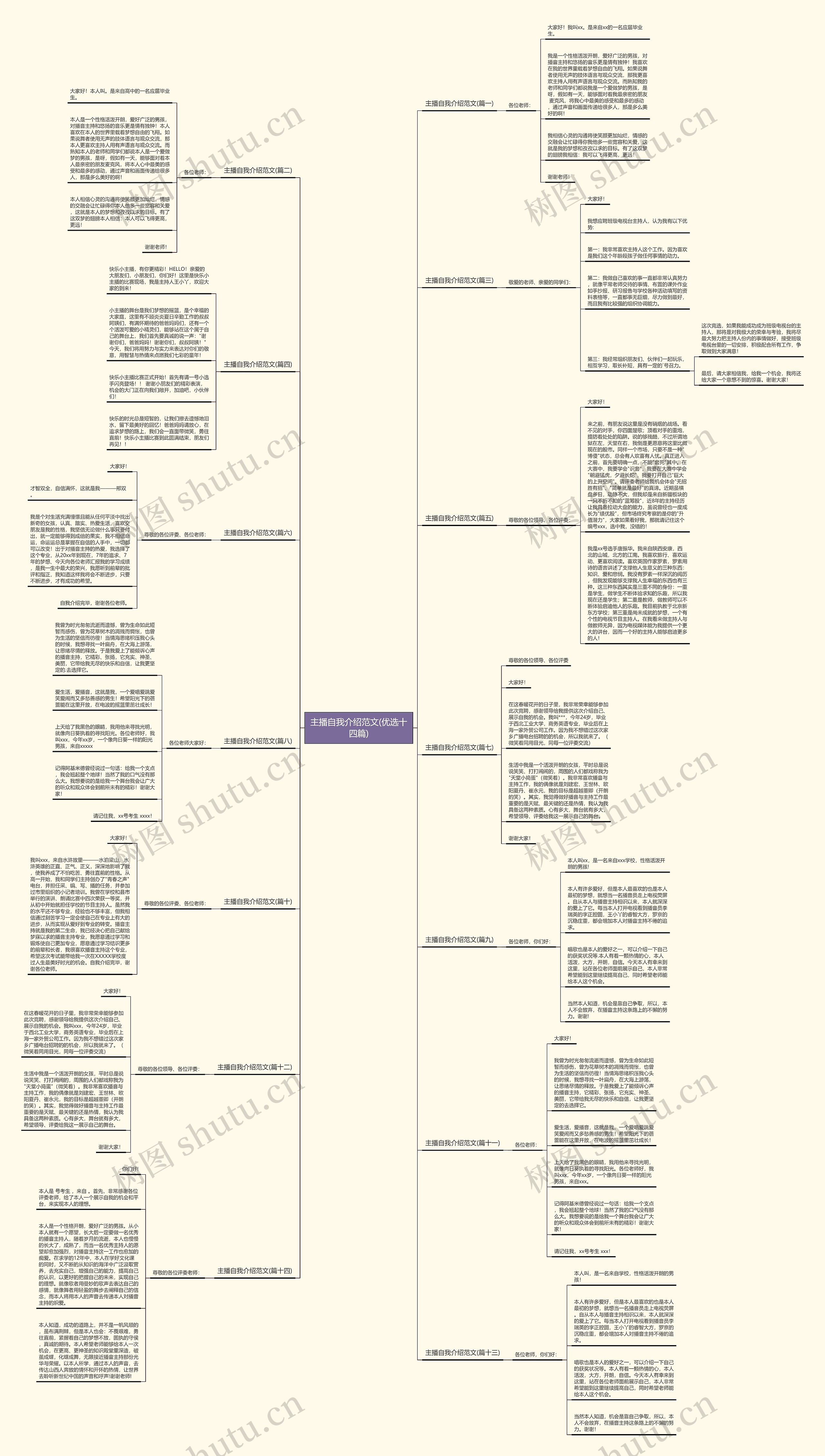 主播自我介绍范文(优选十四篇) 主播自我介绍范文(优选十四篇)