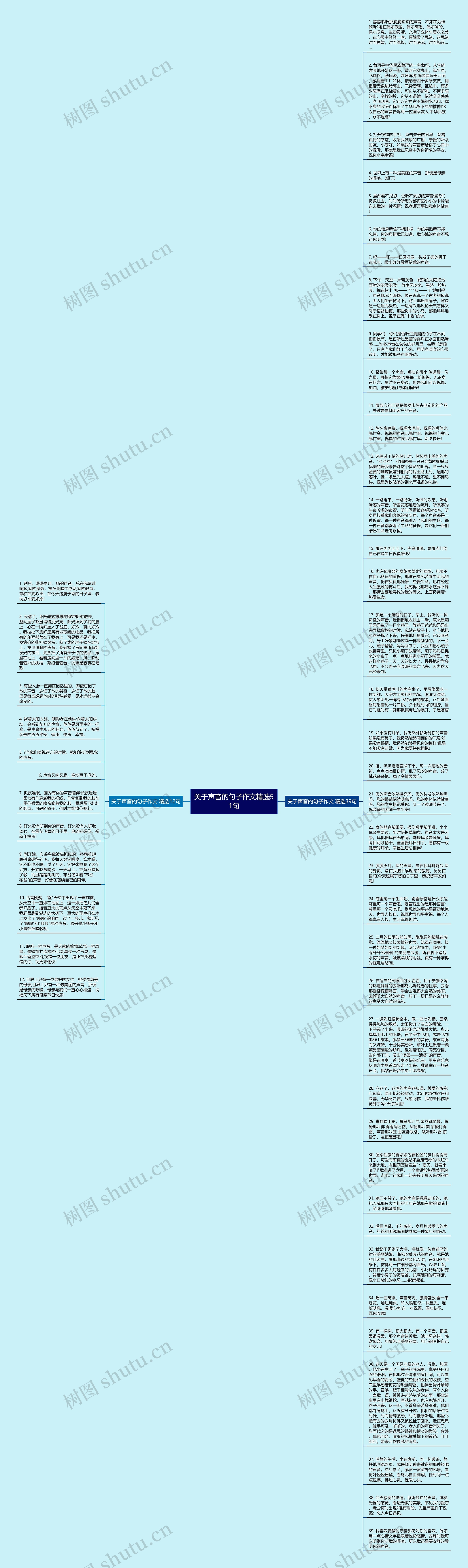 关于声音的句子作文精选51句思维导图高清图 关于声音的句子作文精选51句思维导图