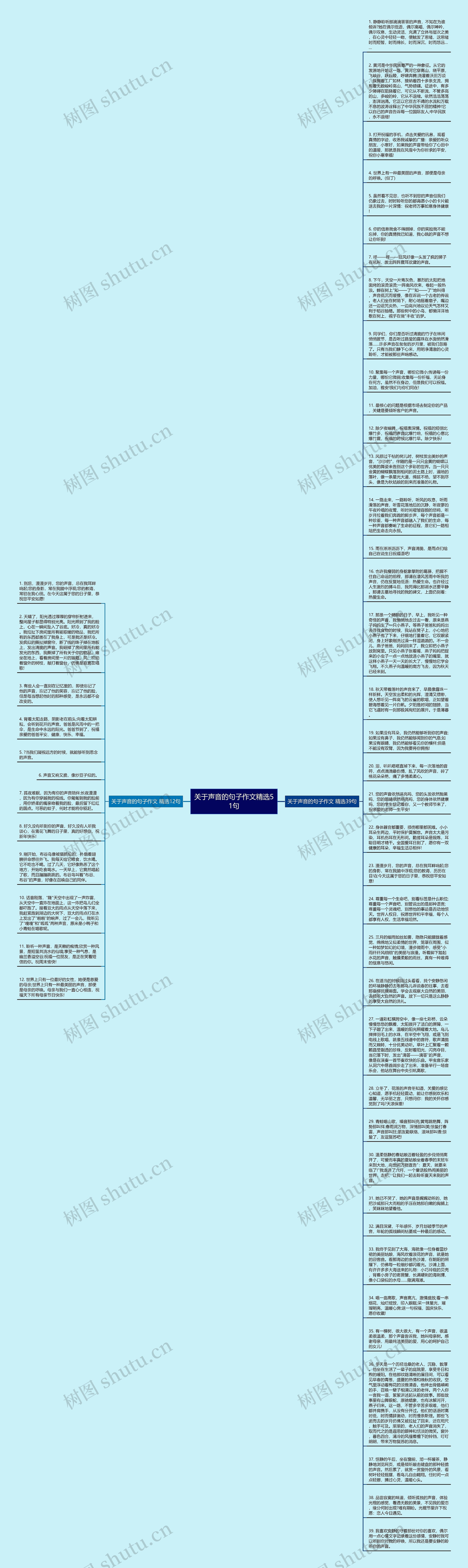 关于声音的句子作文精选51句思维导图