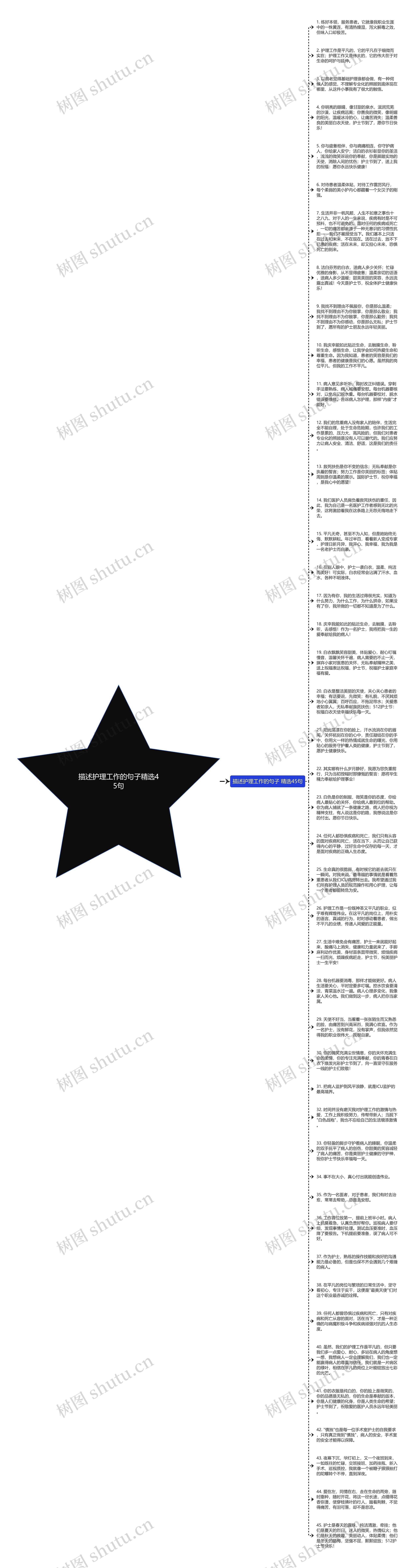 描述护理工作的句子精选45句