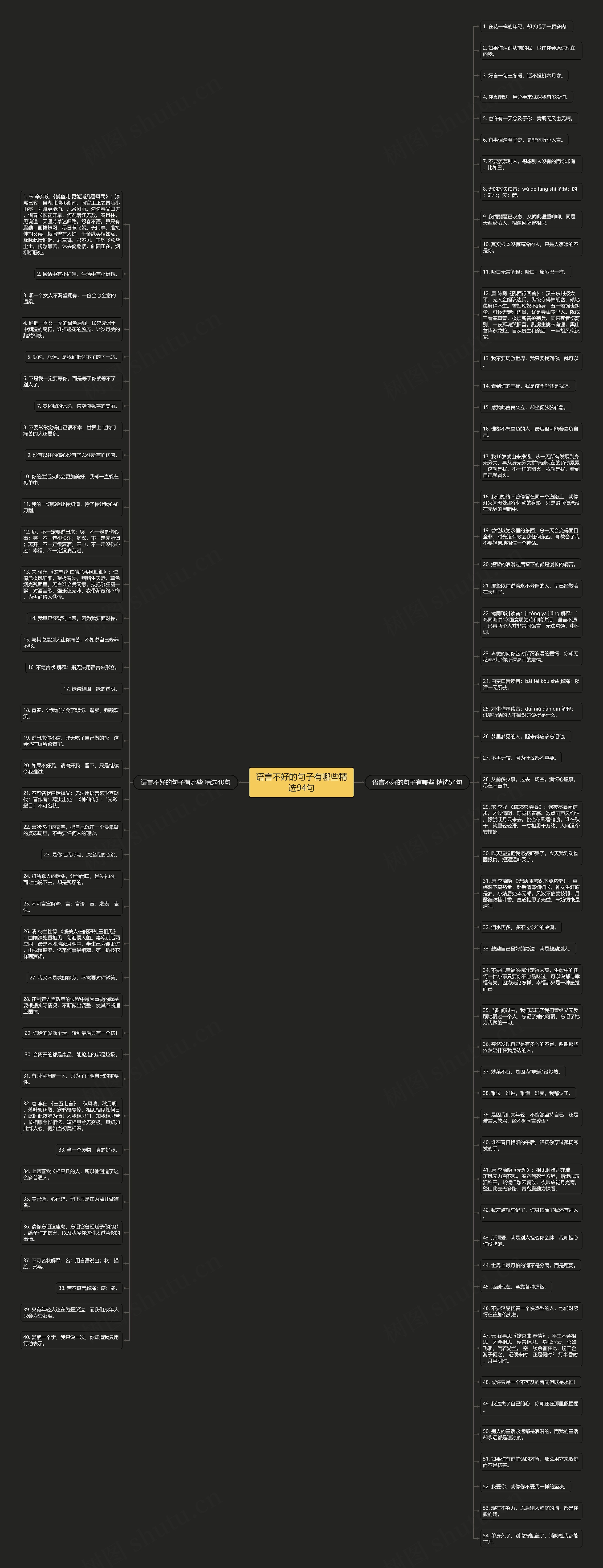 语言不好的句子有哪些精选94句思维导图
