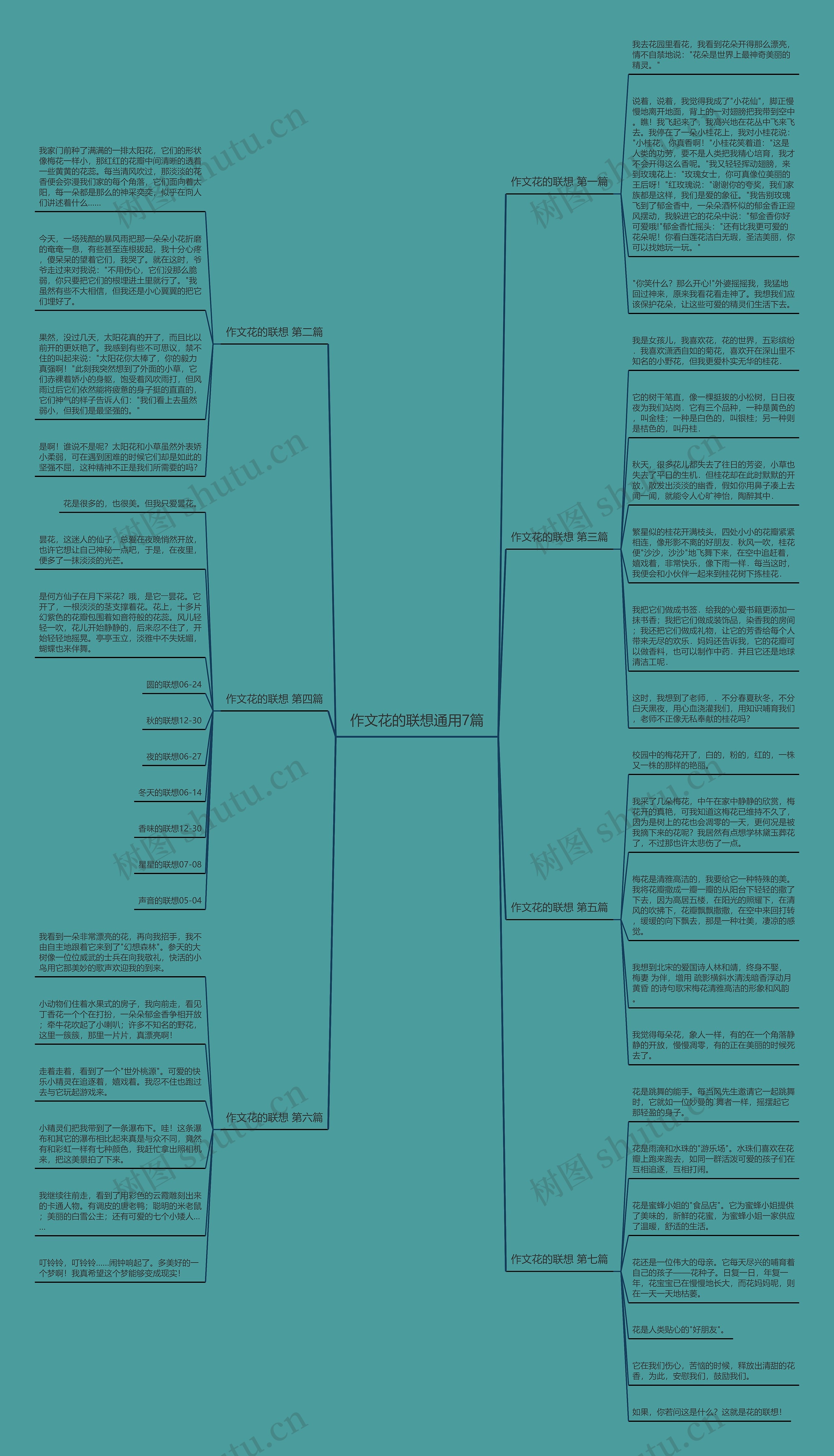 作文花的联想通用7篇思维导图