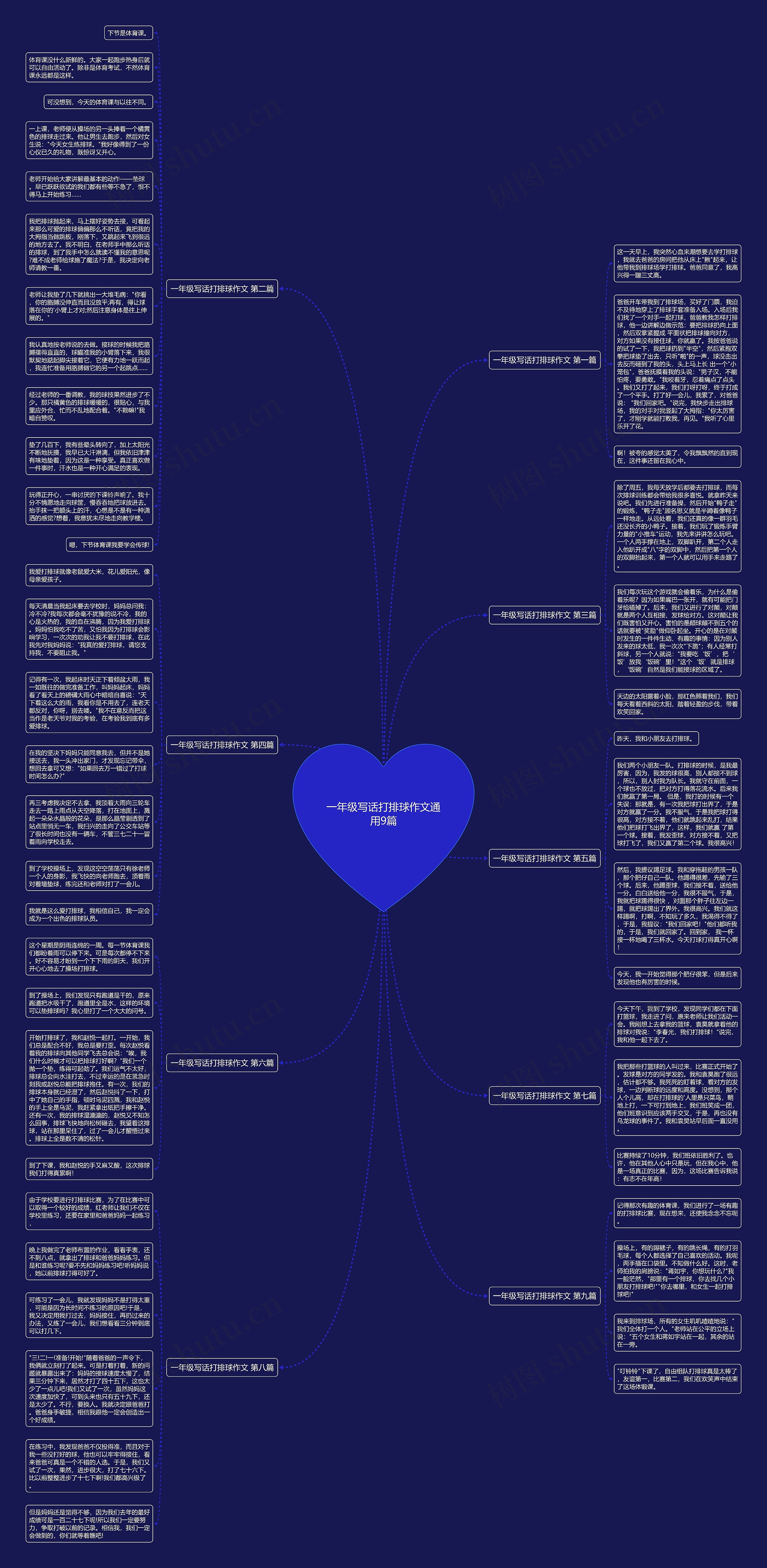 一年级写话打排球作文通用9篇思维导图