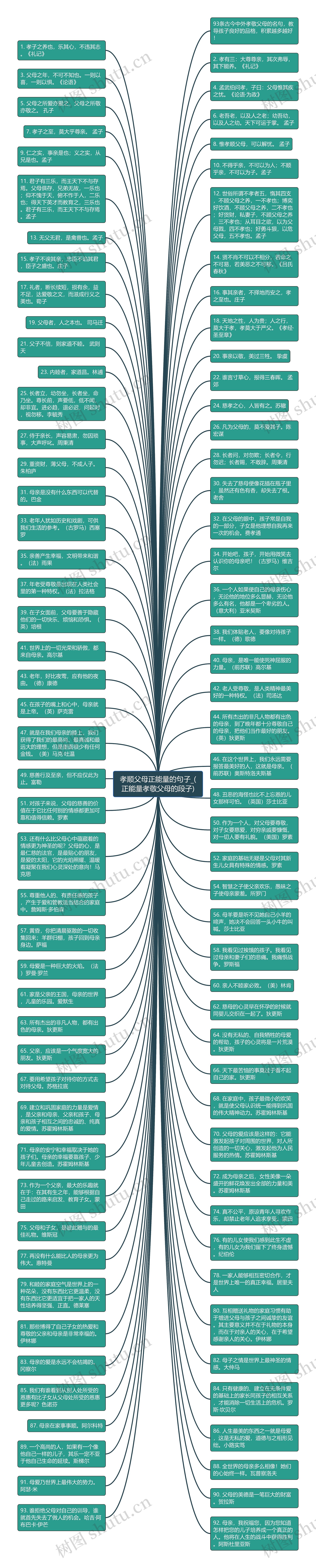 孝顺父母正能量的句子_(正能量孝敬父母的段子)思维导图