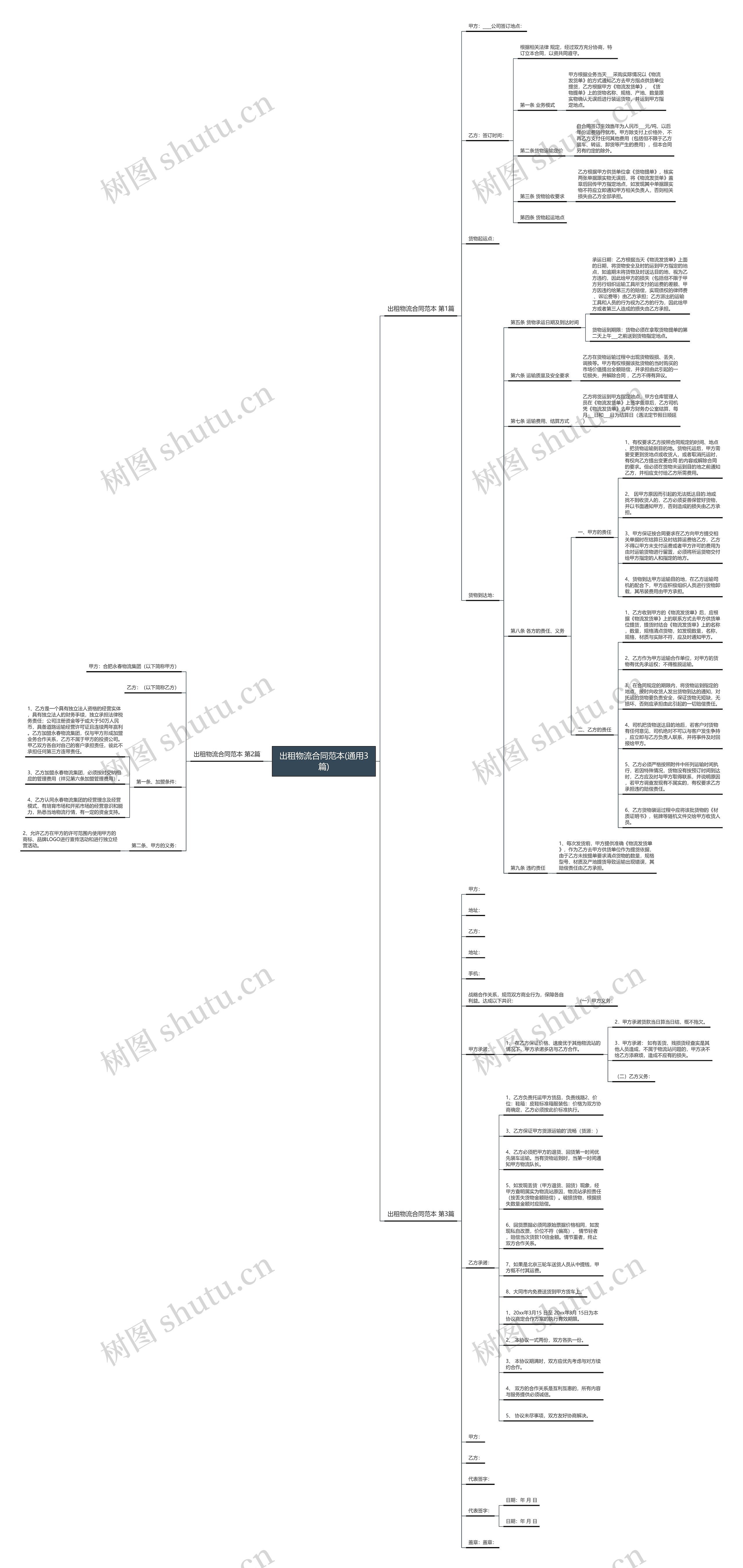 出租物流合同范本(通用3篇)思维导图