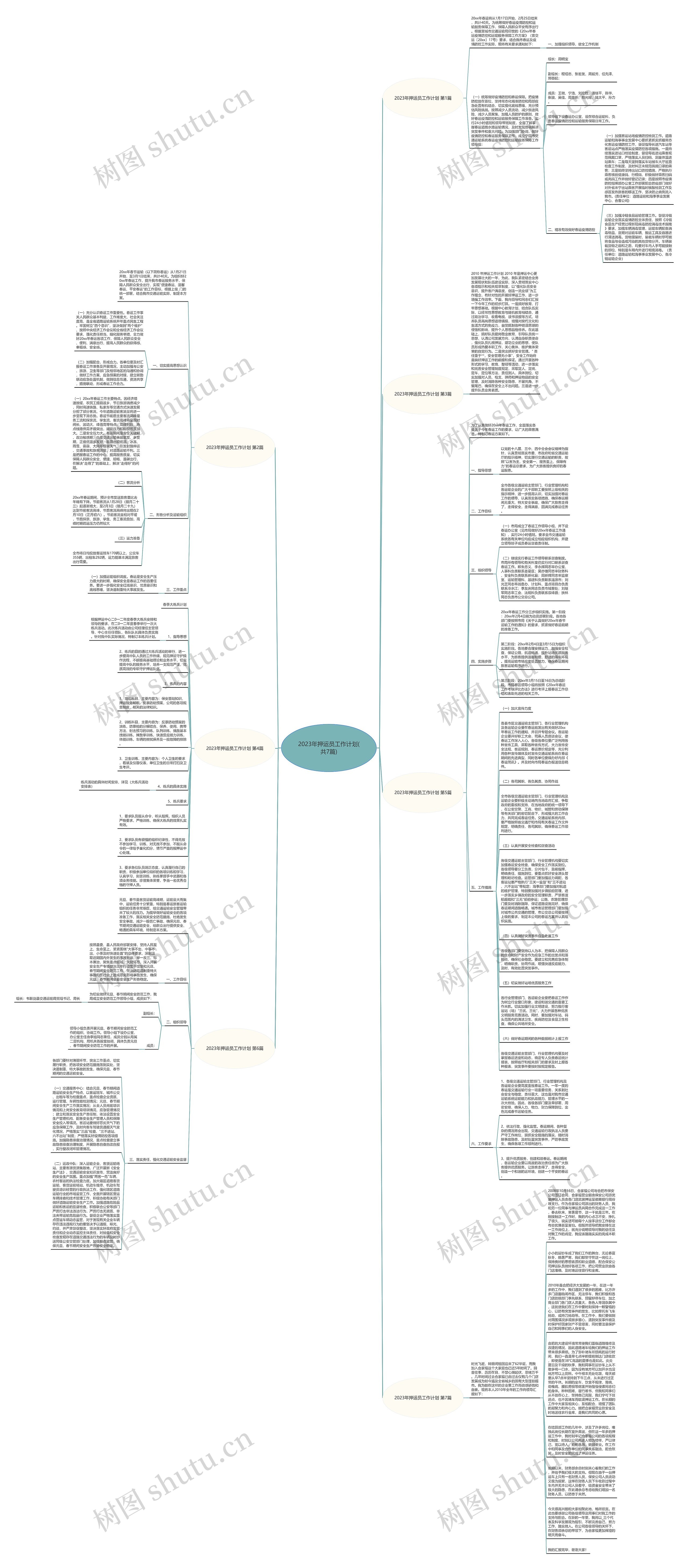 2023年押运员工作计划(共7篇)