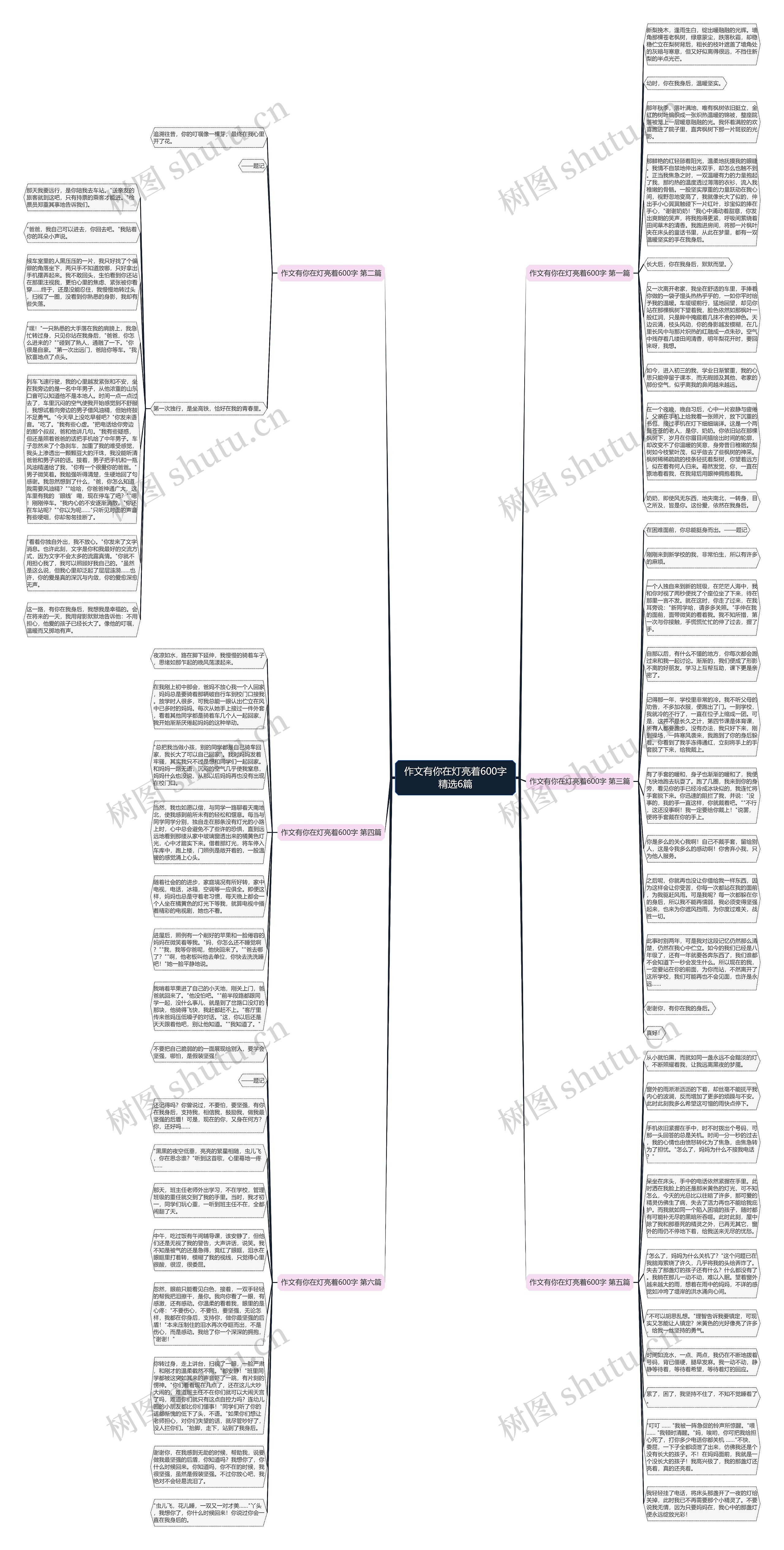 作文有你在灯亮着600字精选6篇思维导图