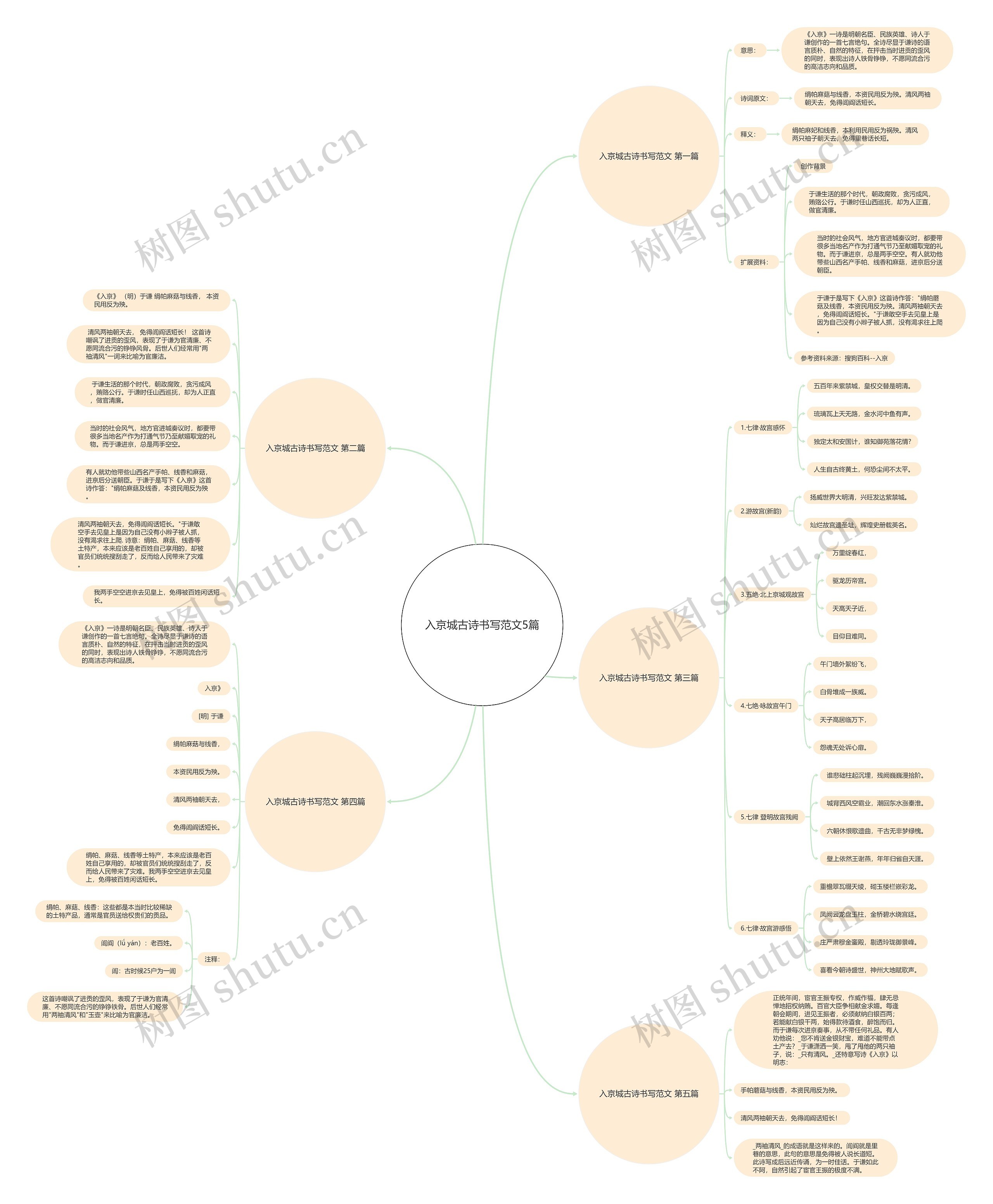 入京城古诗书写范文5篇 入京城古诗书写范文5篇