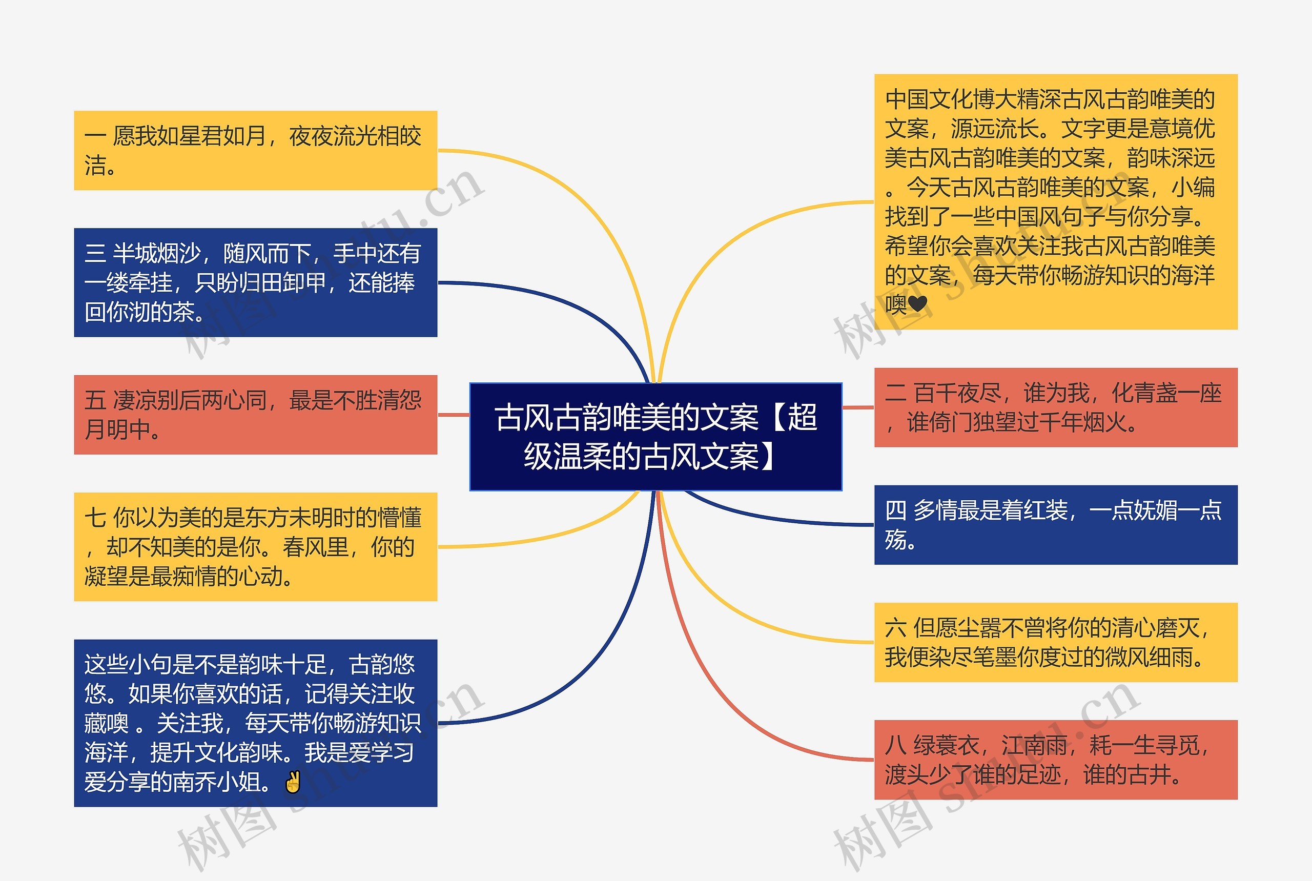 古风古韵唯美的文案【超级温柔的古风文案】思维导图