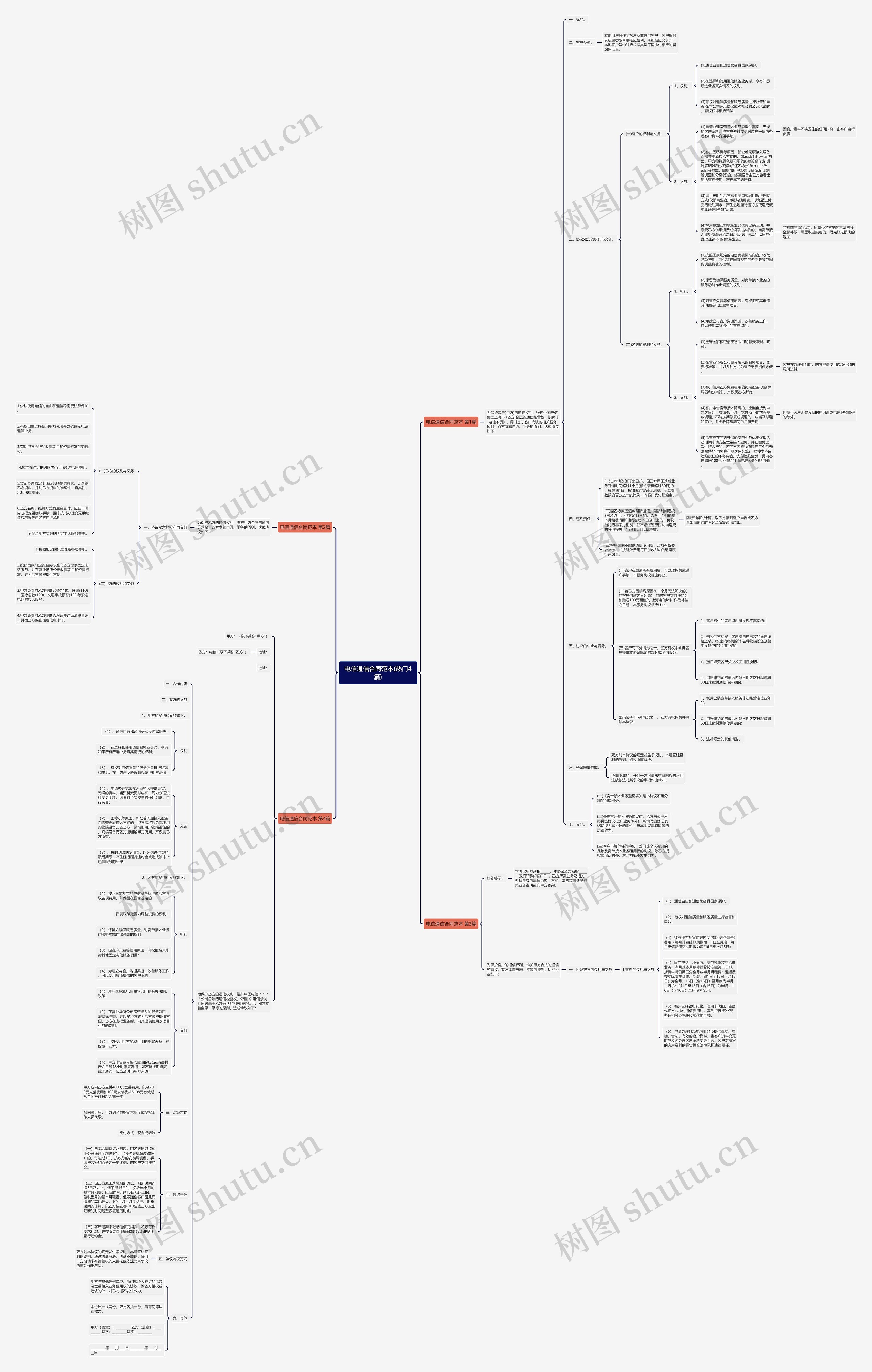 电信通信合同范本(热门4篇)思维导图