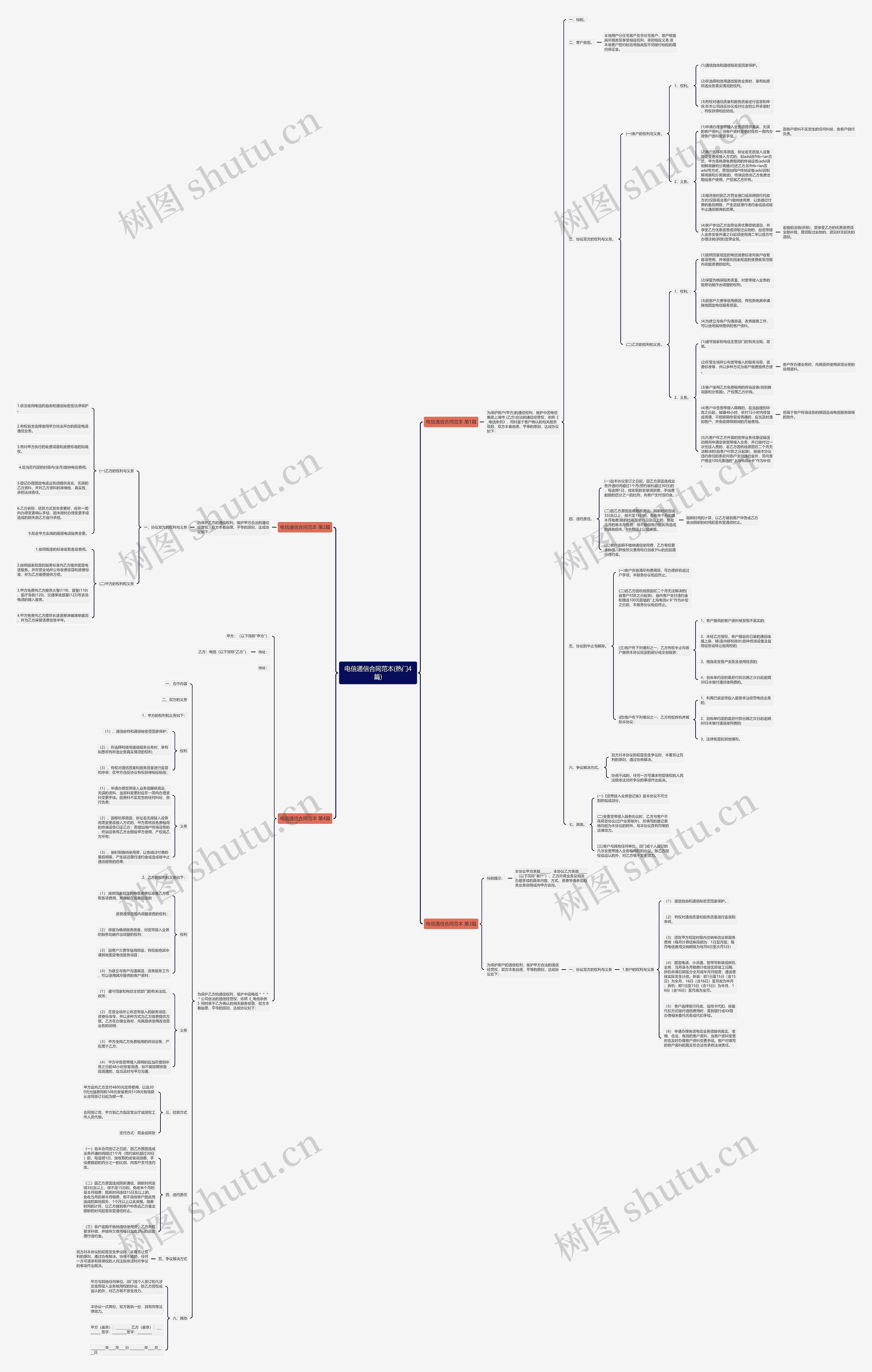电信通信合同范本(热门4篇) 电信通信合同范本(热门4篇)