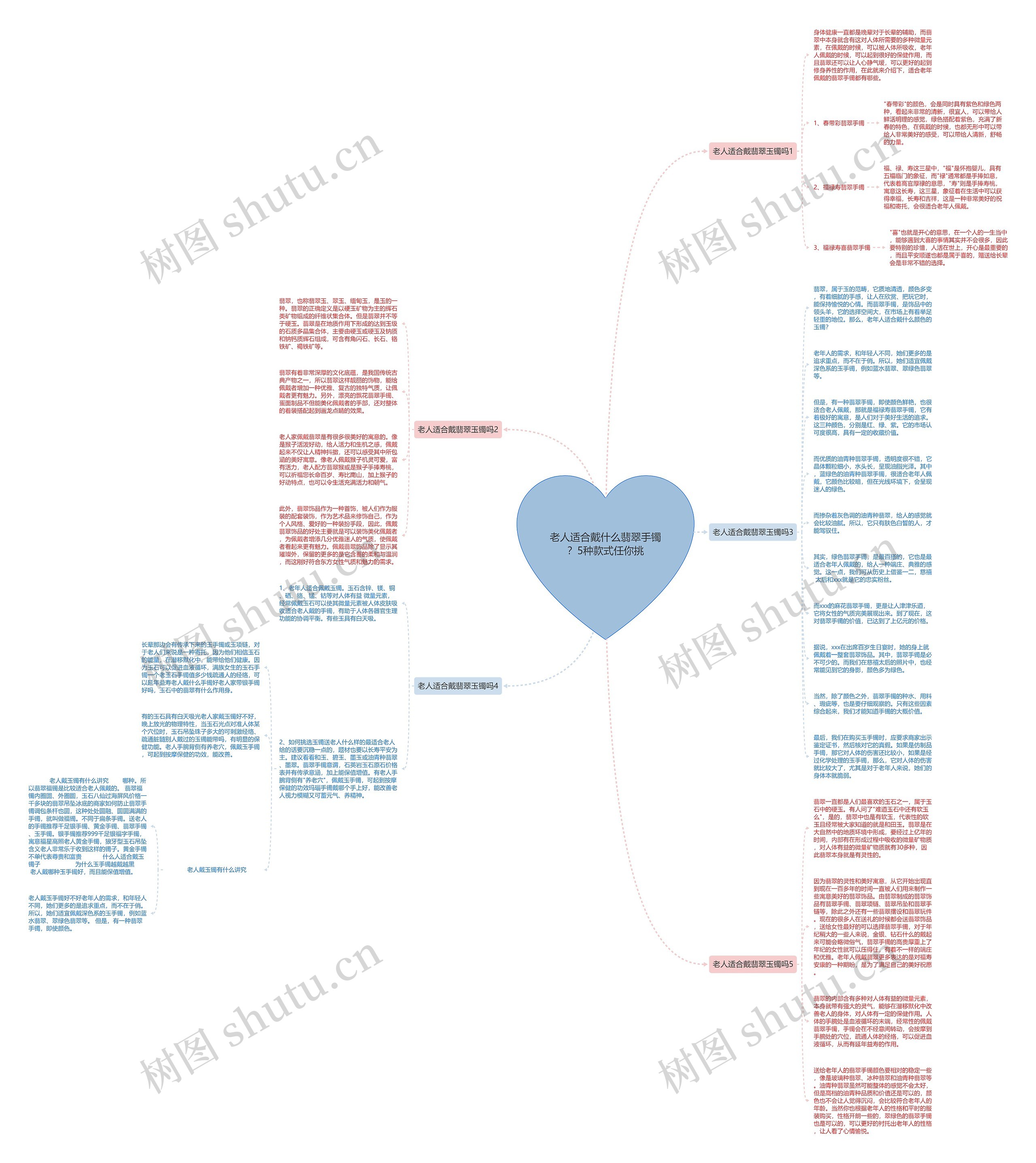 老人适合戴什么翡翠手镯？5种款式任你挑思维导图