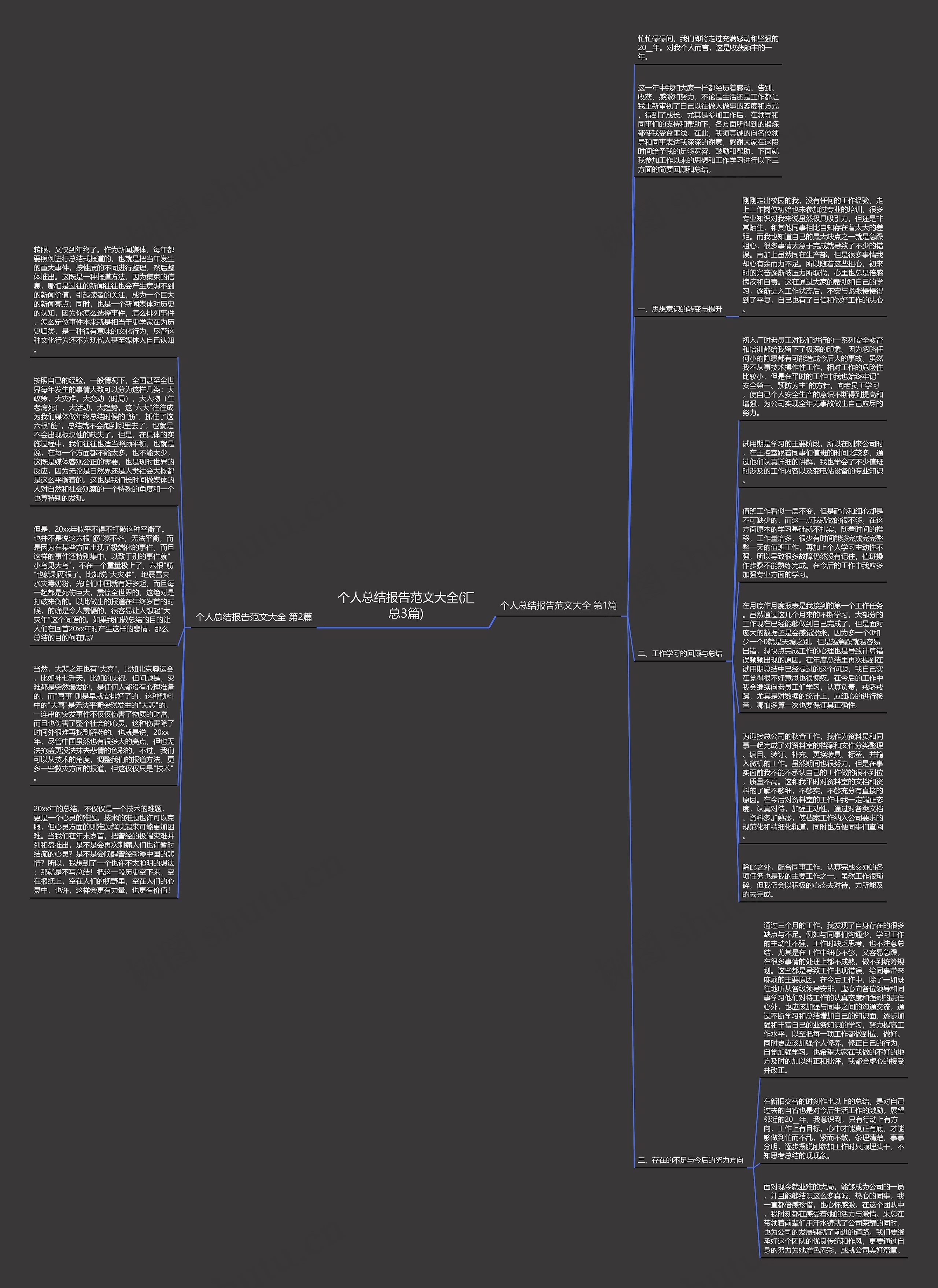 个人总结报告范文大全(汇总3篇)思维导图