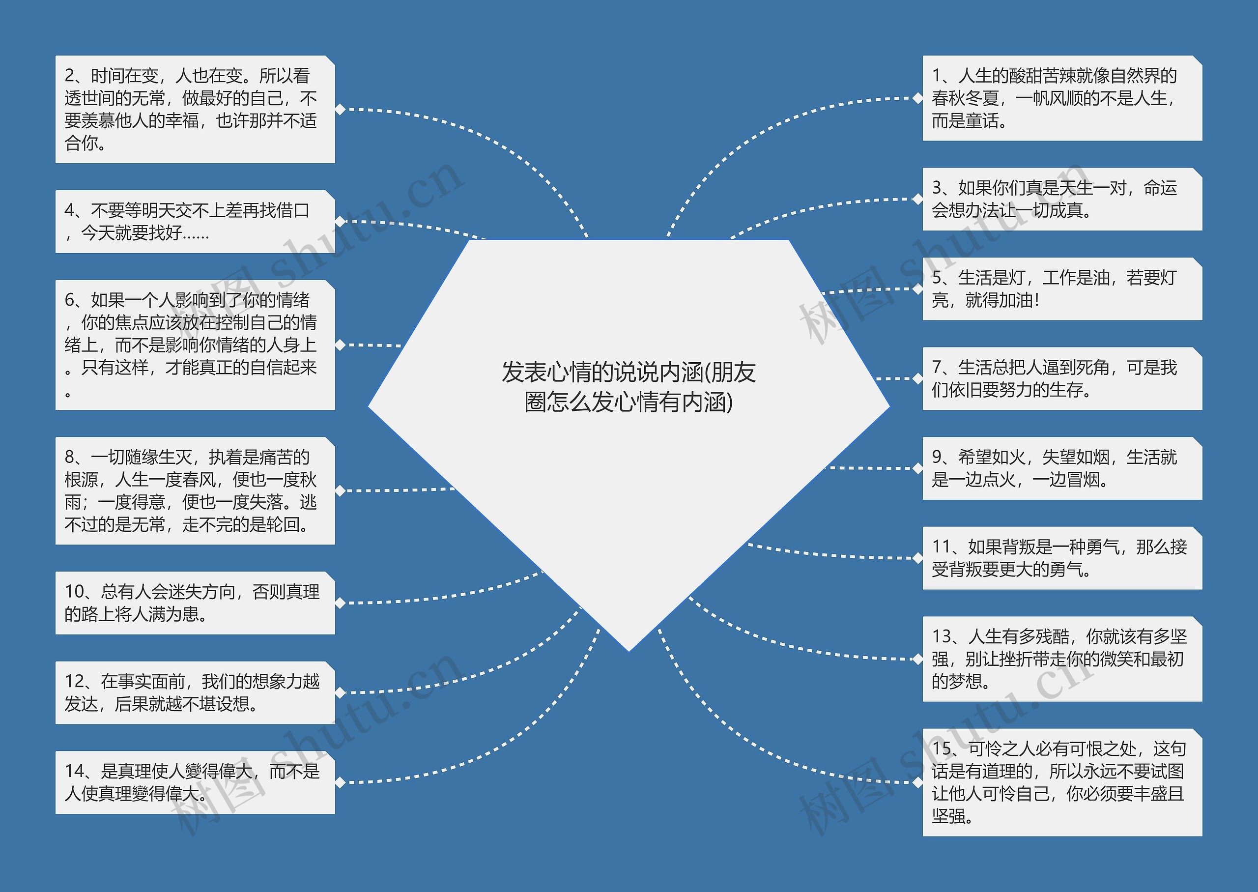 发表心情的说说内涵(朋友圈怎么发心情有内涵)