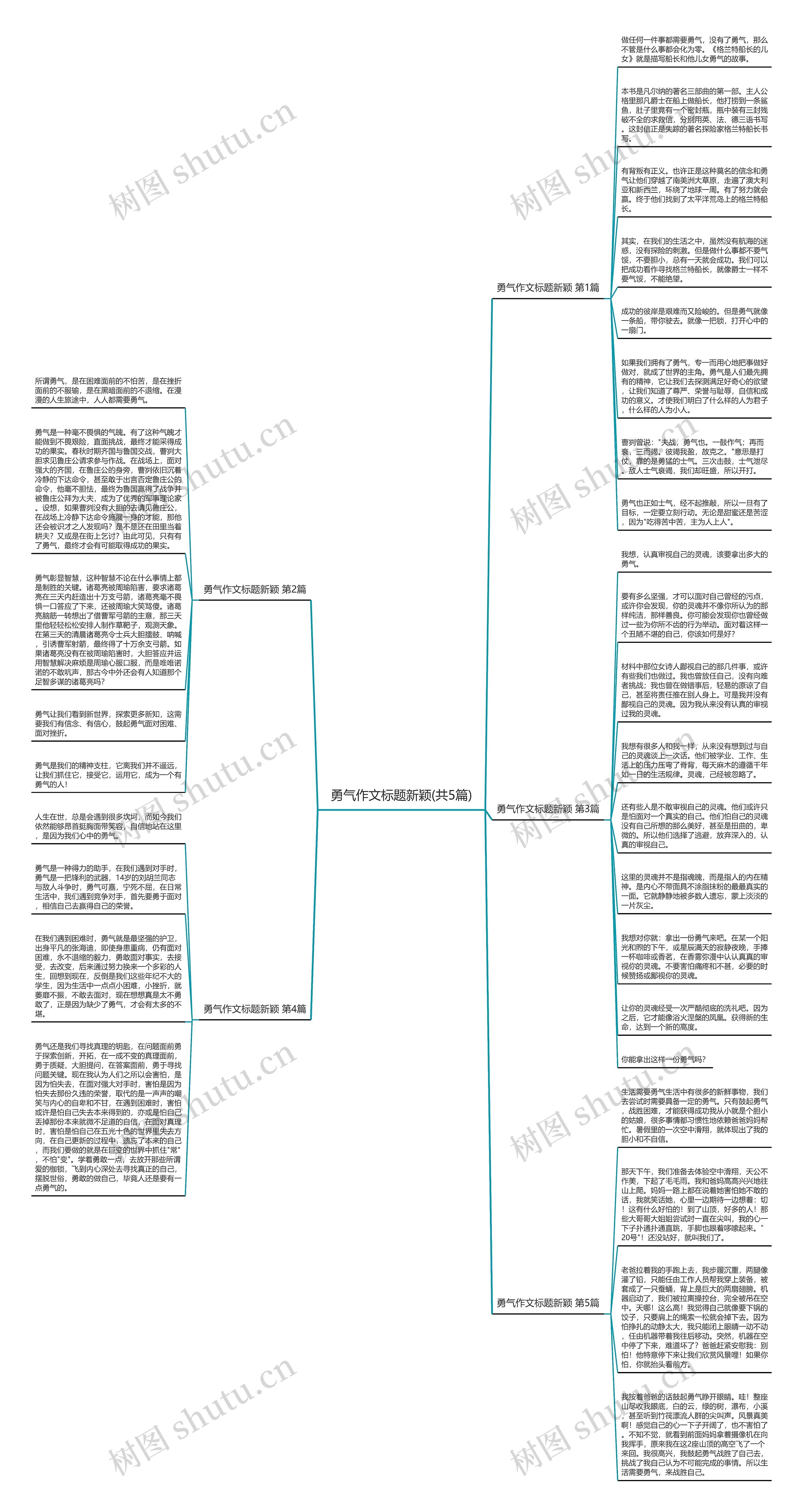 勇气作文标题新颖(共5篇)思维导图