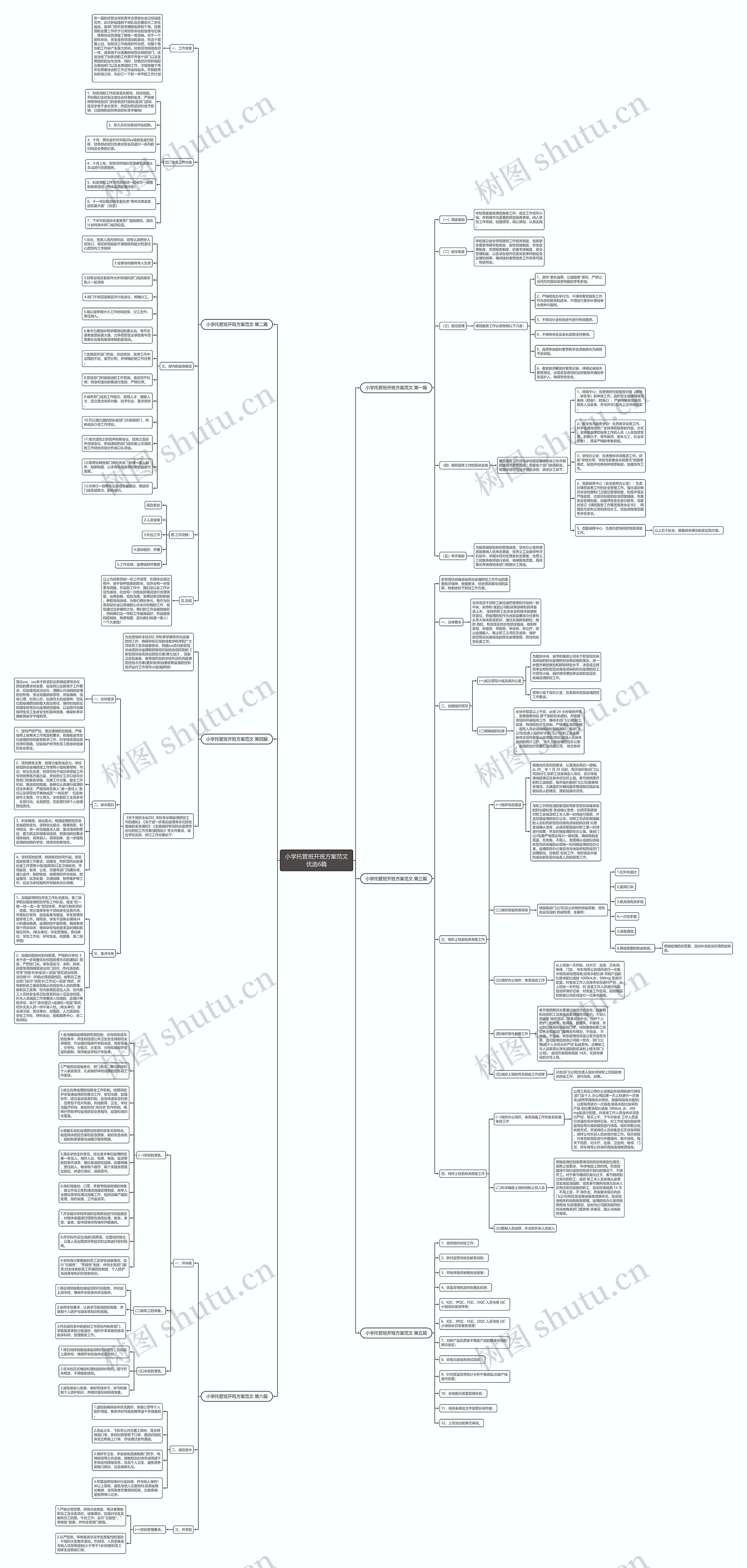 小学托管班开班方案范文优选6篇思维导图