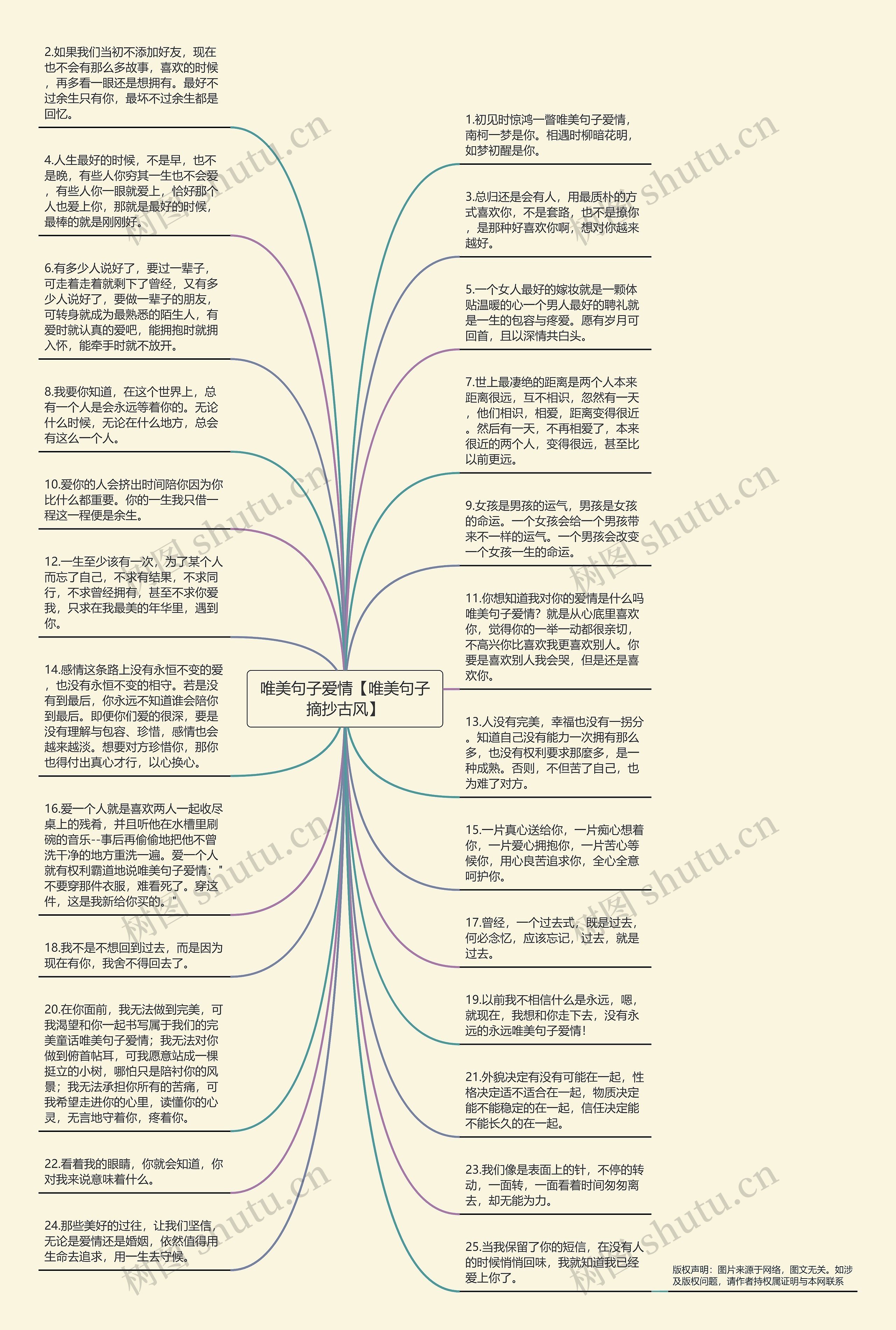 唯美句子爱情【唯美句子摘抄古风】