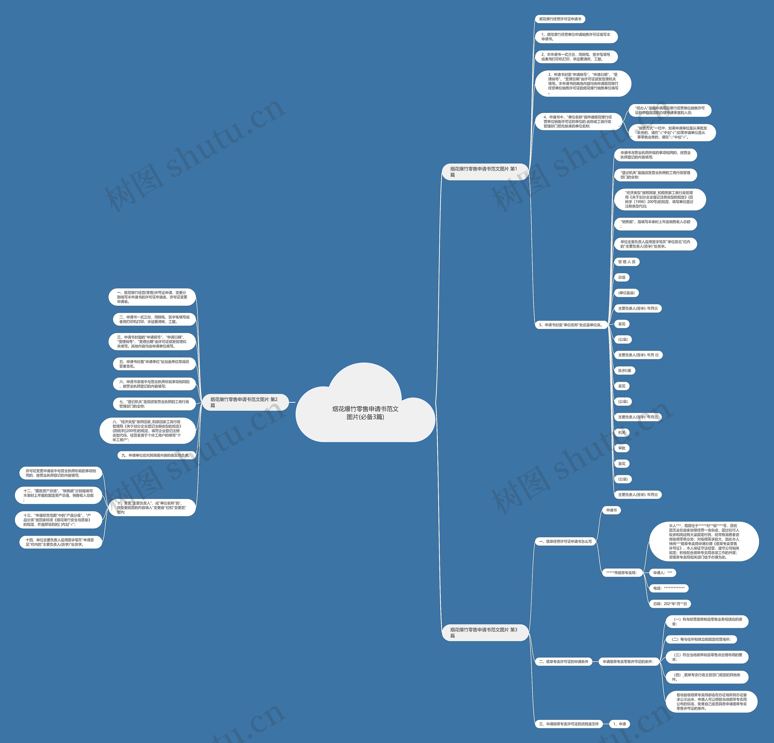 烟花爆竹零售申请书范文图片(必备3篇) 烟花爆竹零售申请书范文图片(必备3篇)