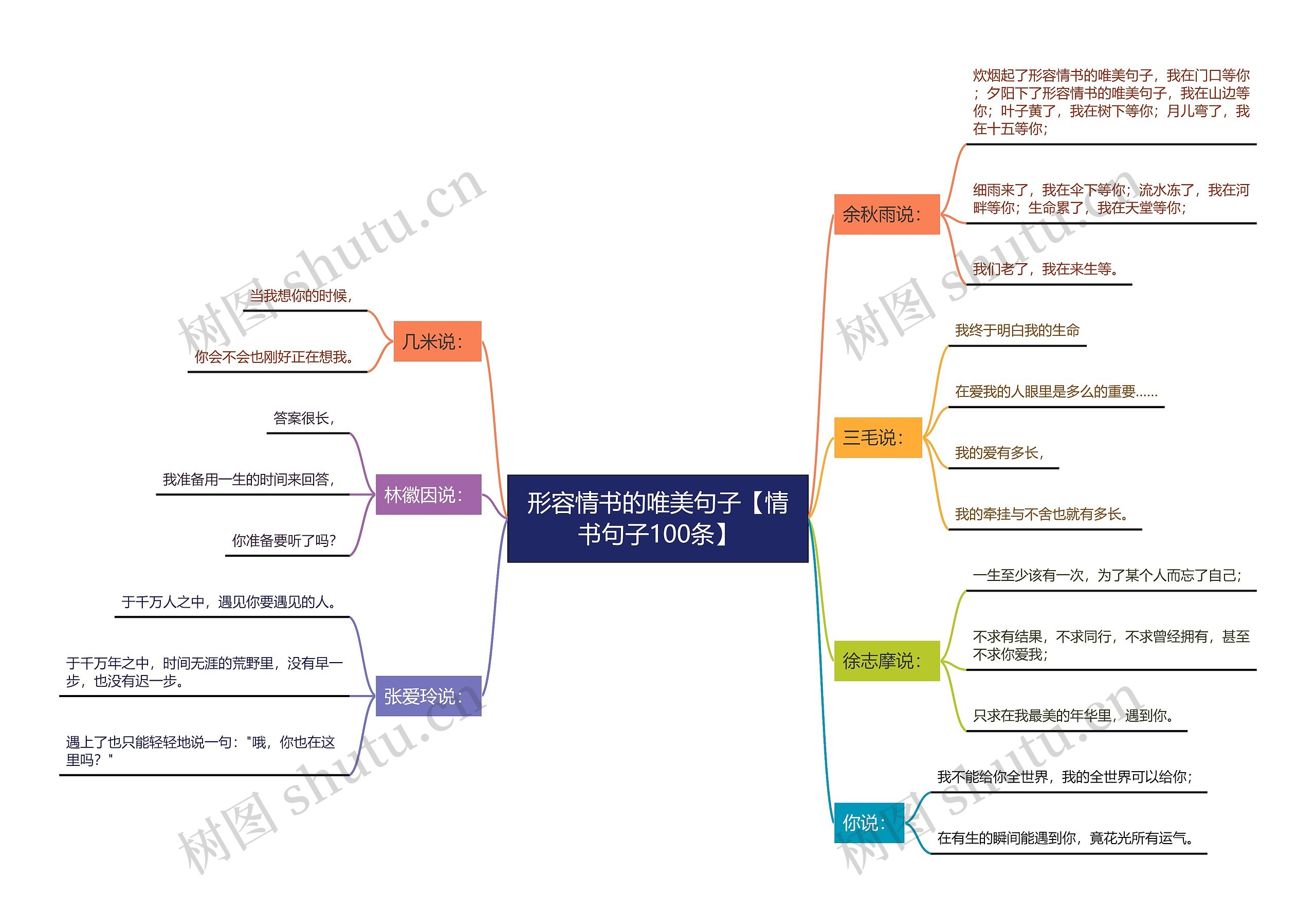 形容情书的唯美句子【情书句子100条】