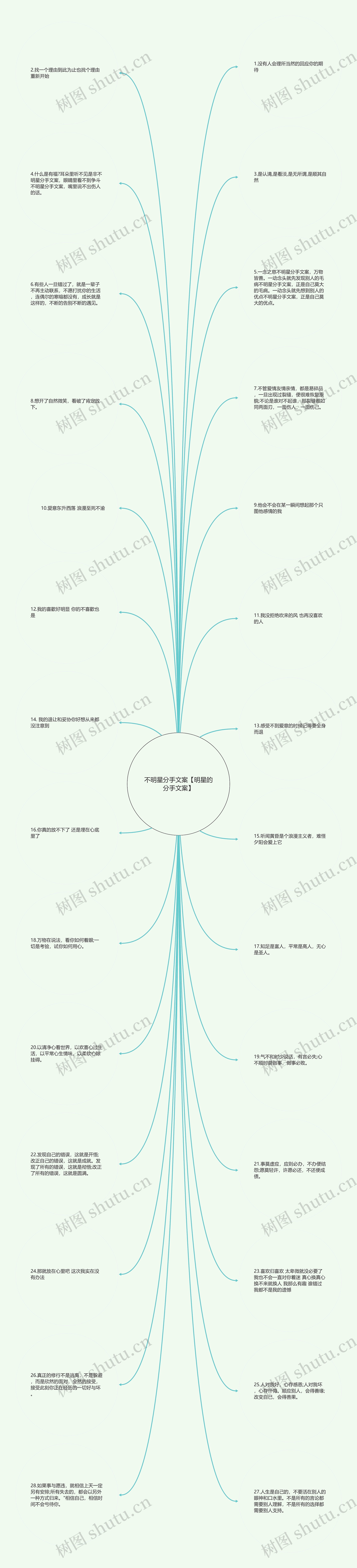 不明星分手文案【明星的分手文案】