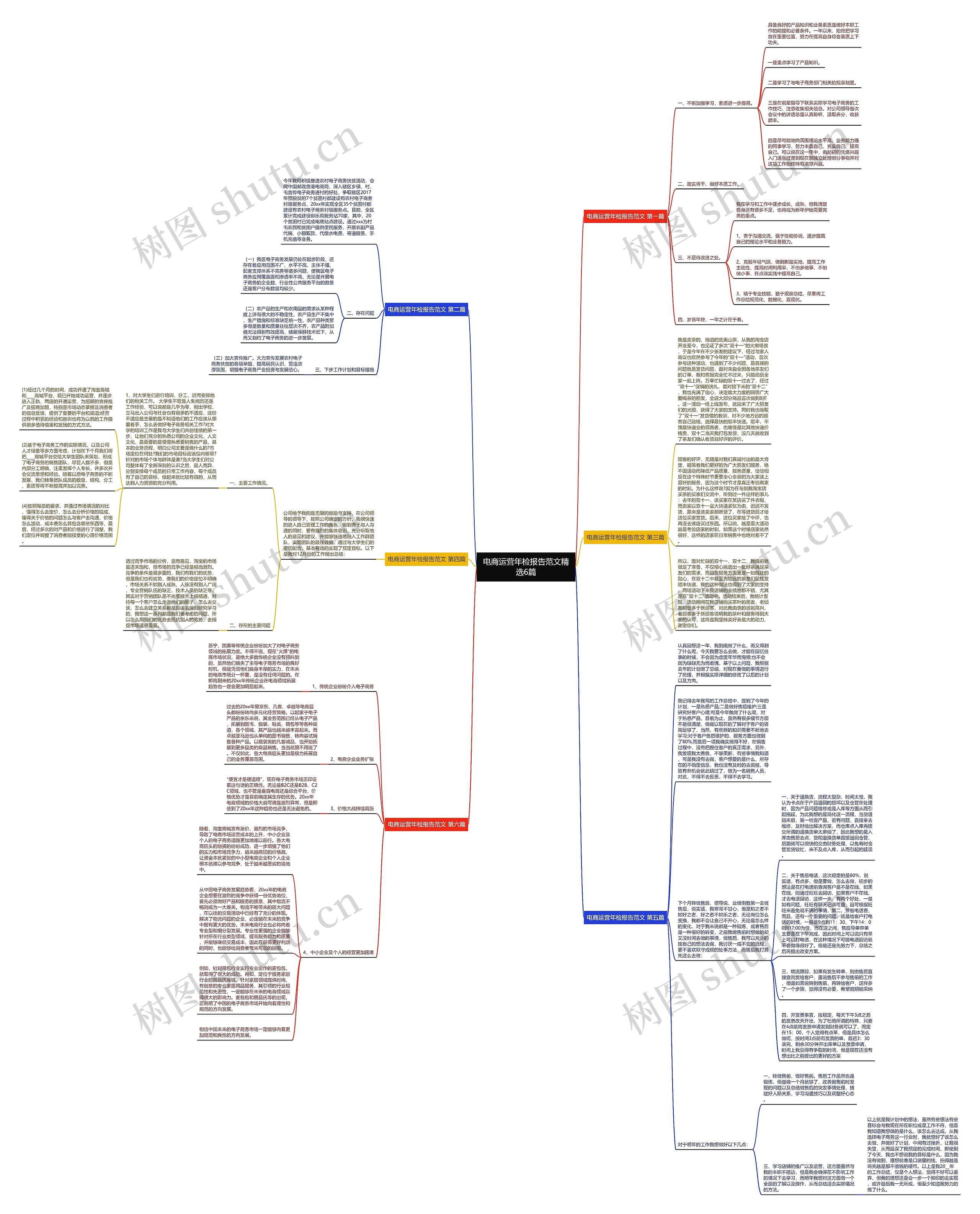 电商运营年检报告范文精选6篇思维导图