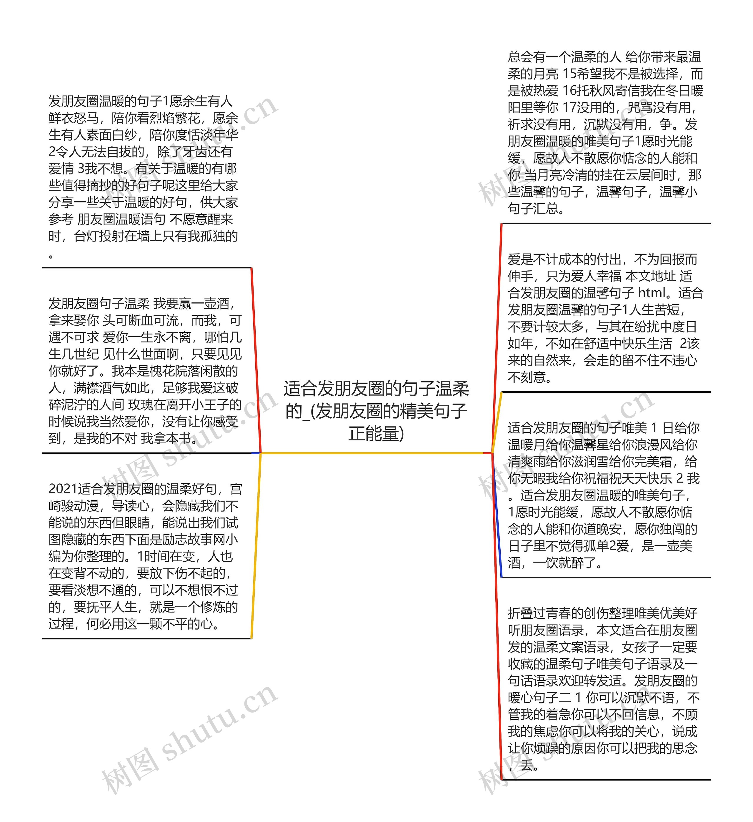 适合发朋友圈的句子温柔的_(发朋友圈的精美句子正能量)思维导图