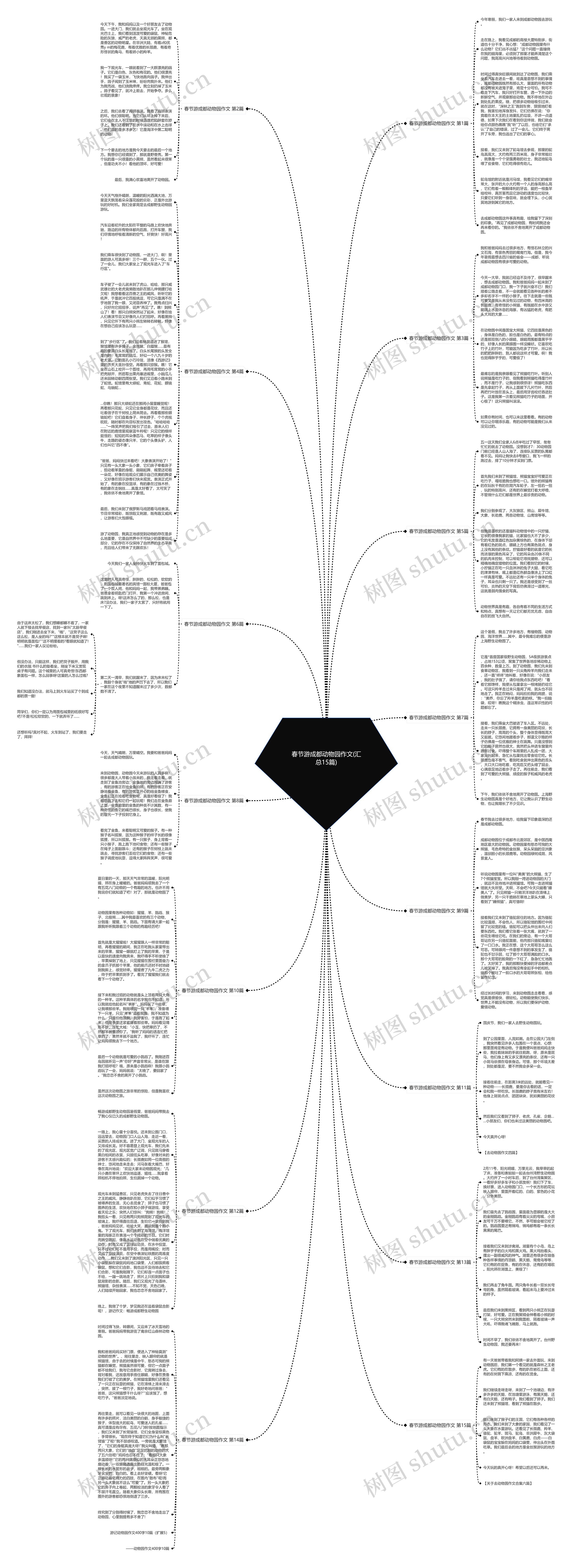 春节游成都动物园作文(汇总15篇)思维导图