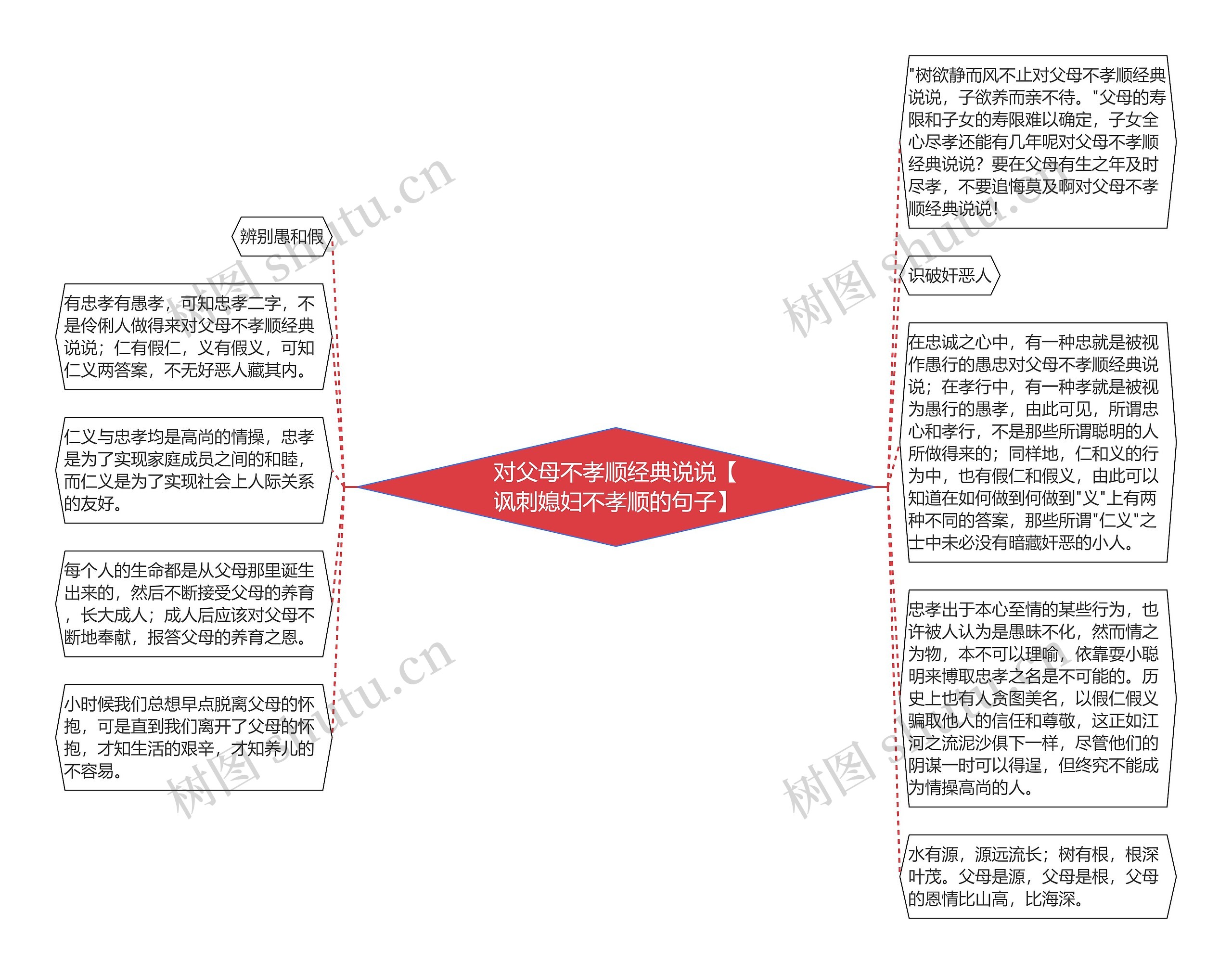 对父母不孝顺经典说说【讽刺媳妇不孝顺的句子】