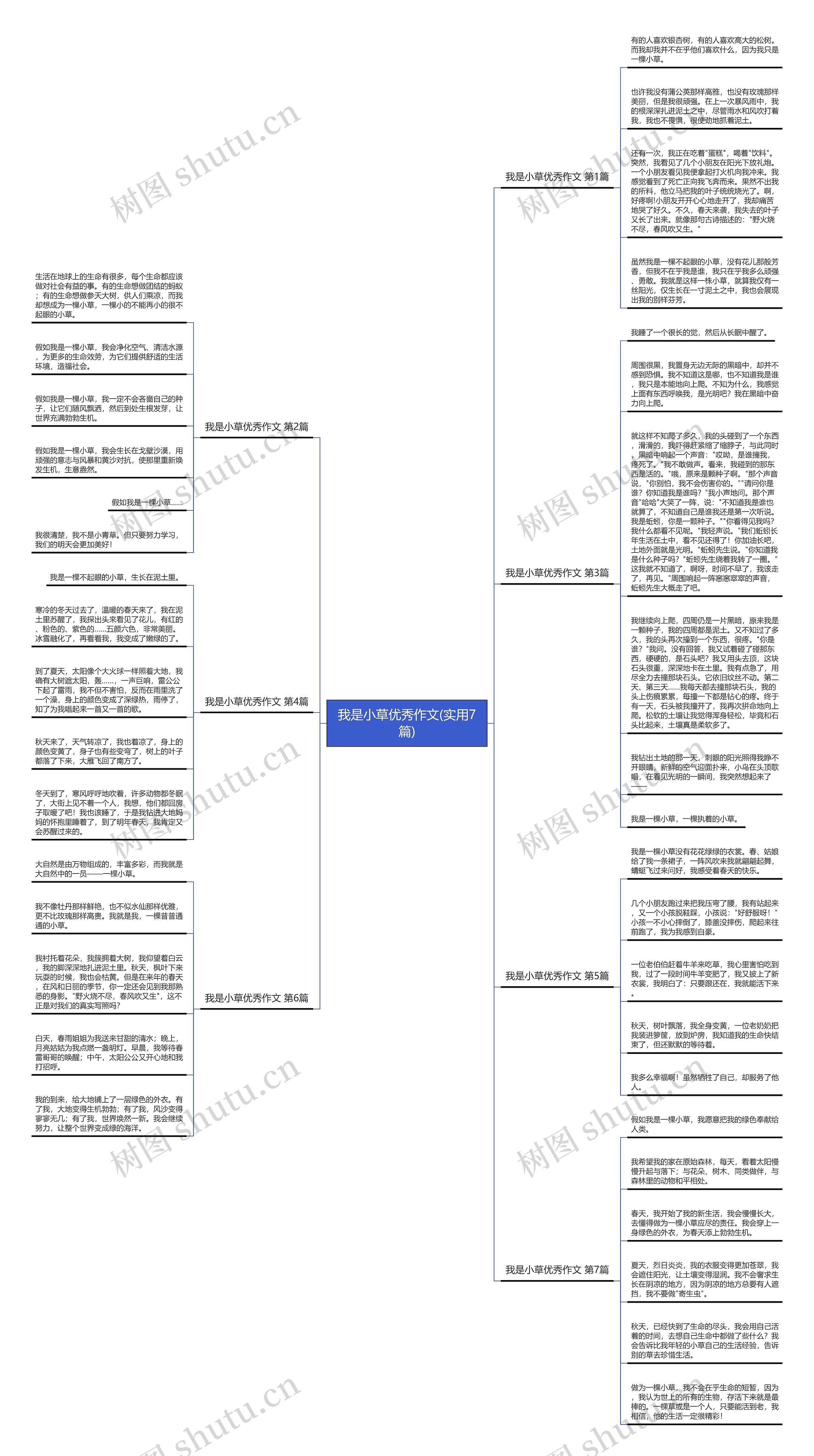 我是小草优秀作文(实用7篇)思维导图
