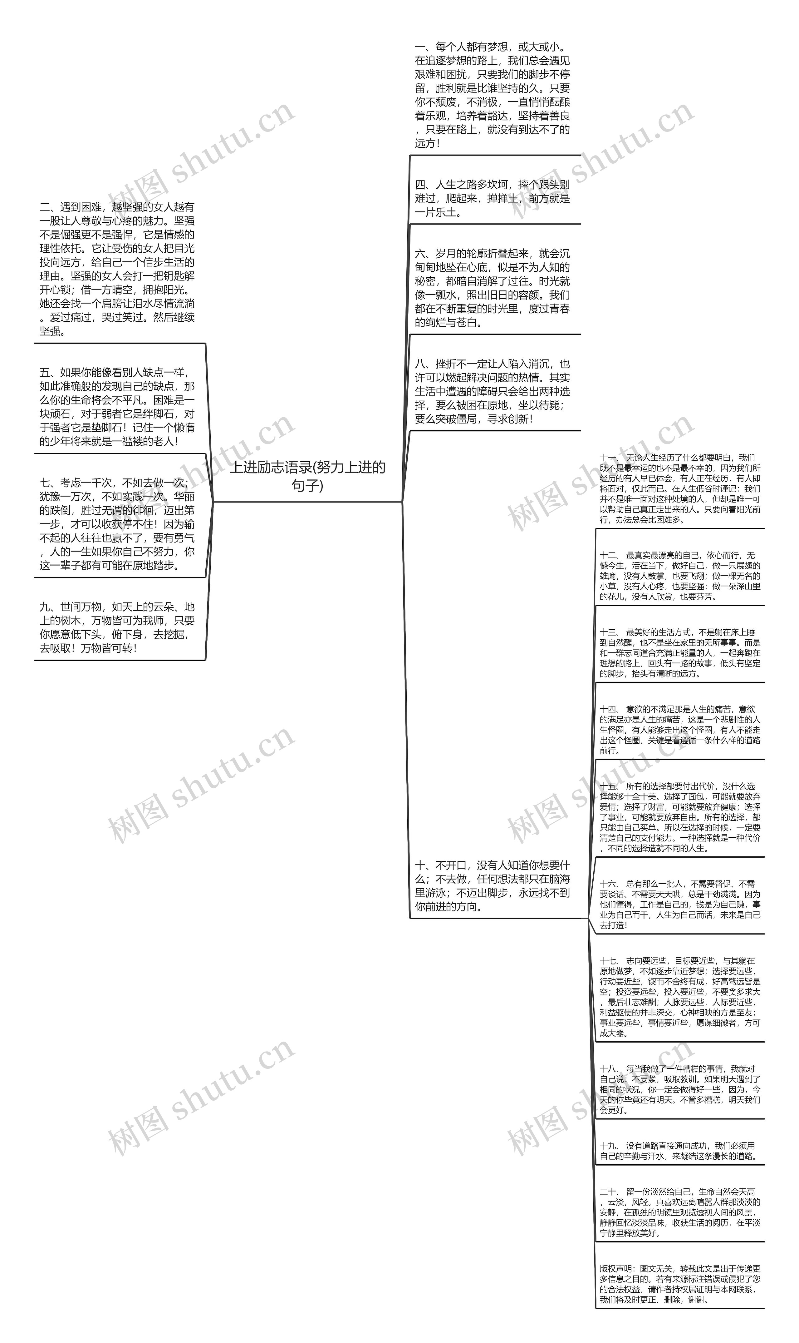 上进励志语录(努力上进的句子)