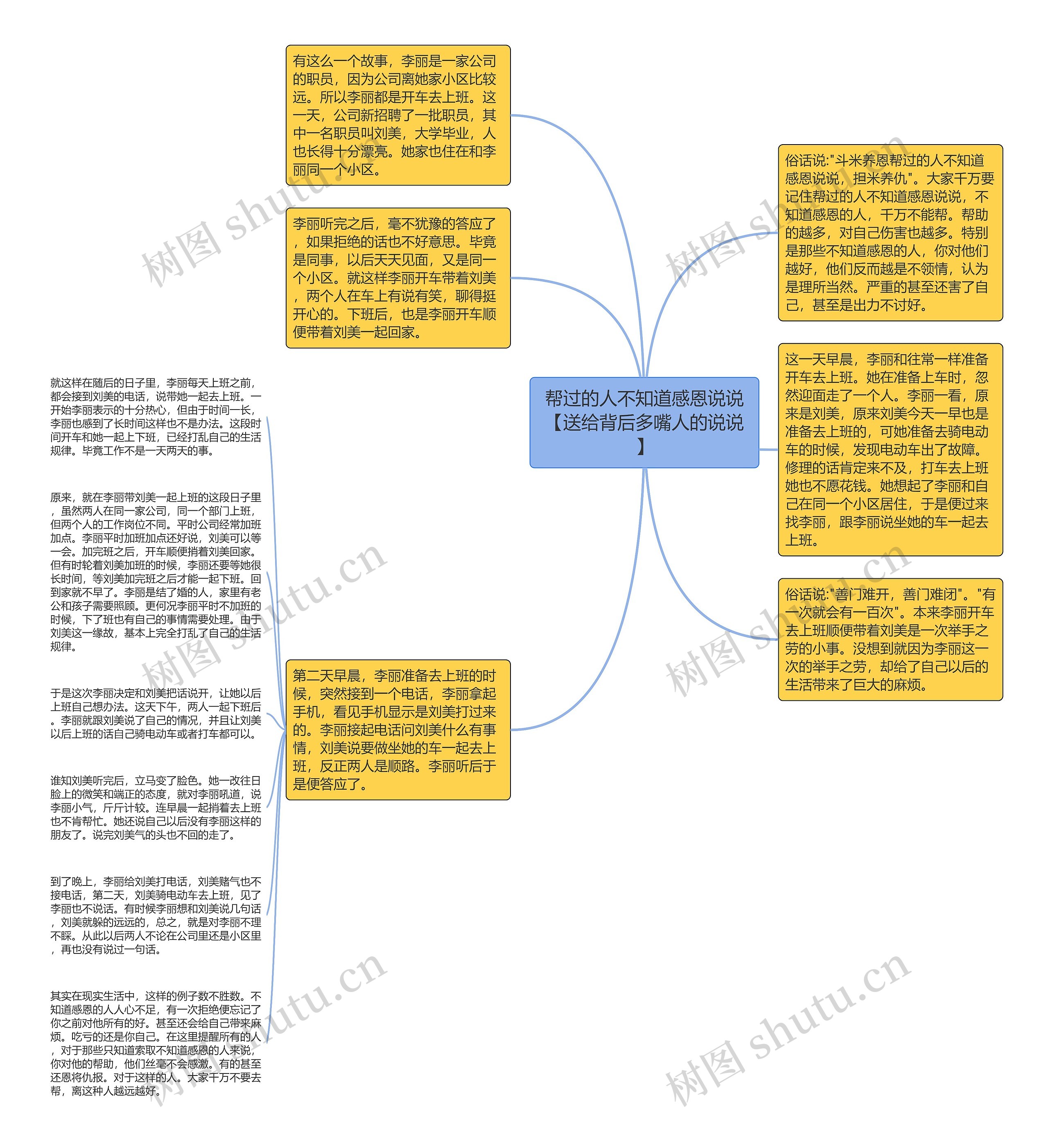 帮过的人不知道感恩说说【送给背后多嘴人的说说】思维导图