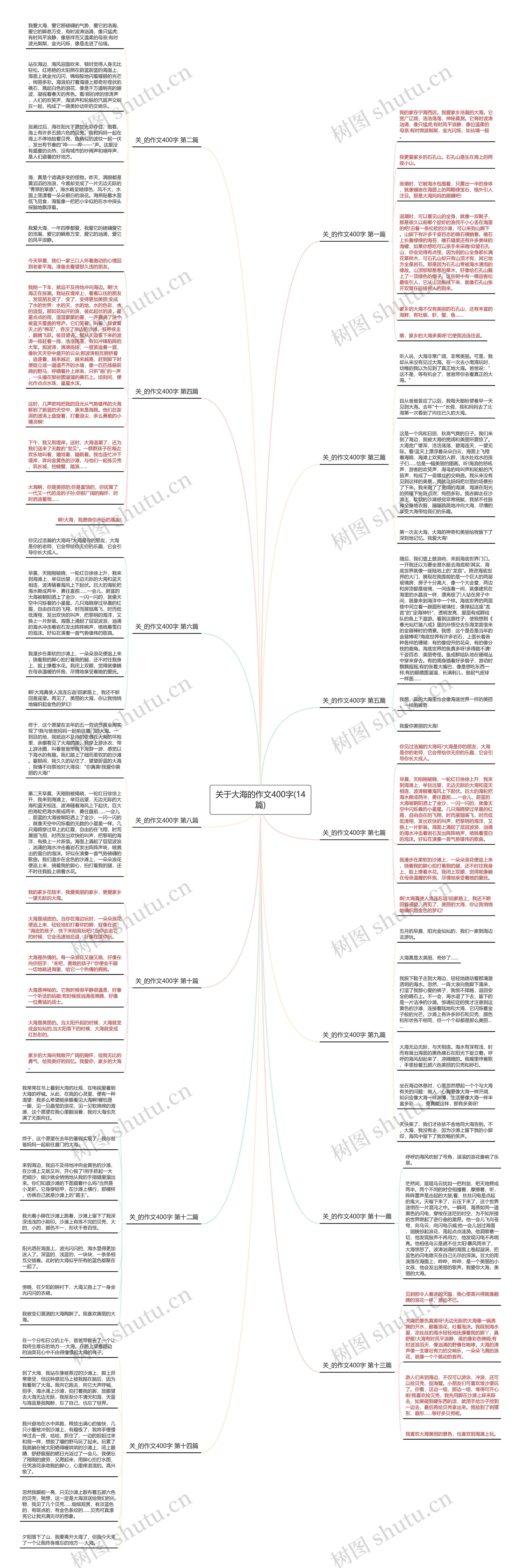 关于大海的作文400字(14篇)思维导图