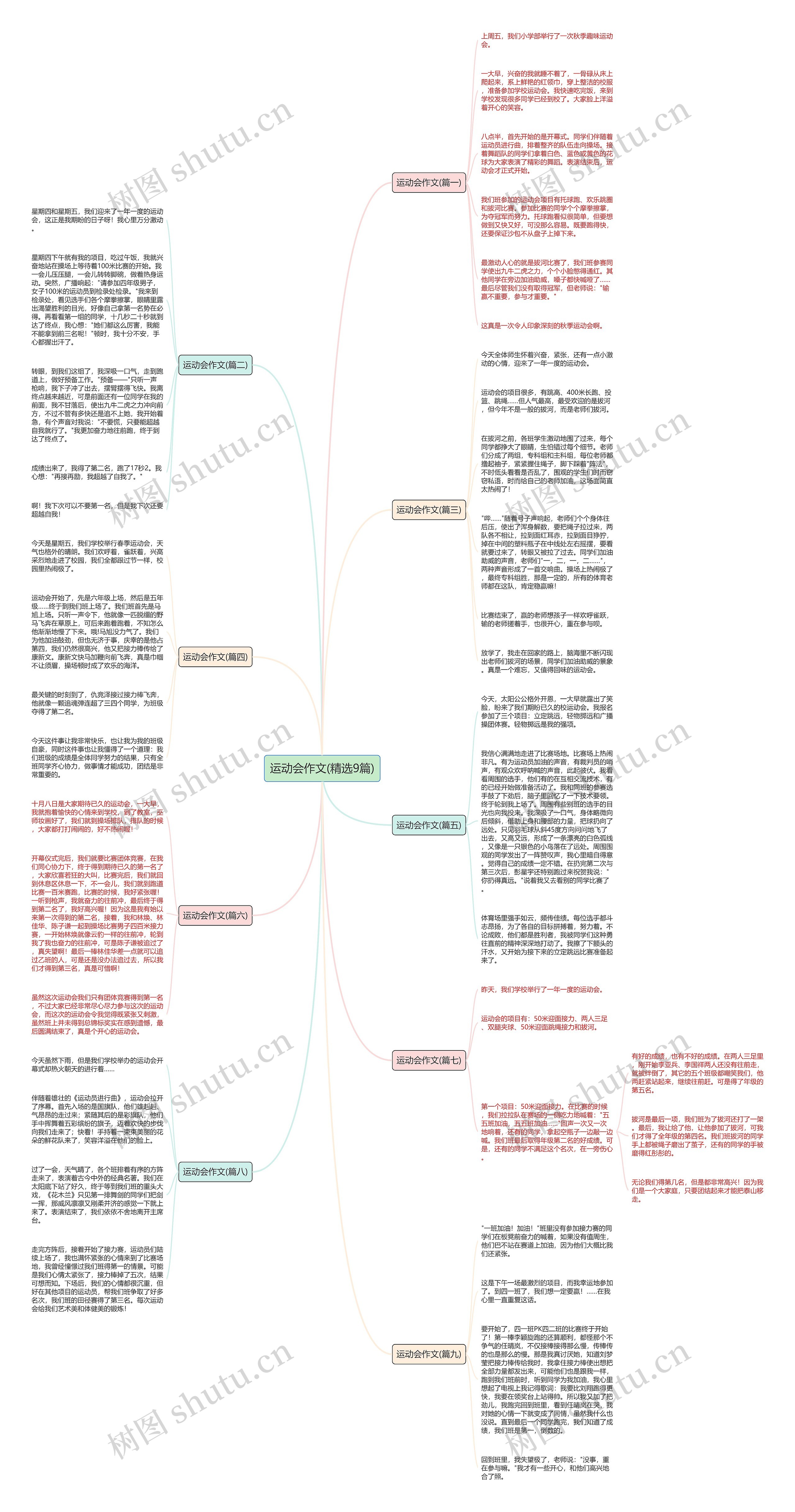 运动会作文(精选9篇) 运动会作文(精选9篇)