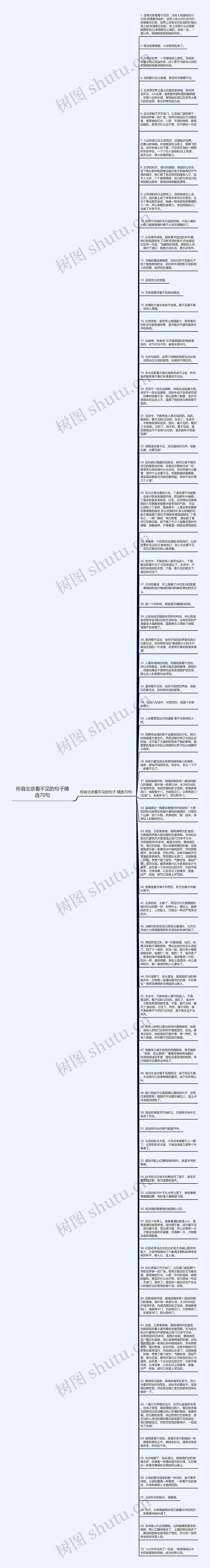 形容北京看不见的句子精选70句思维导图