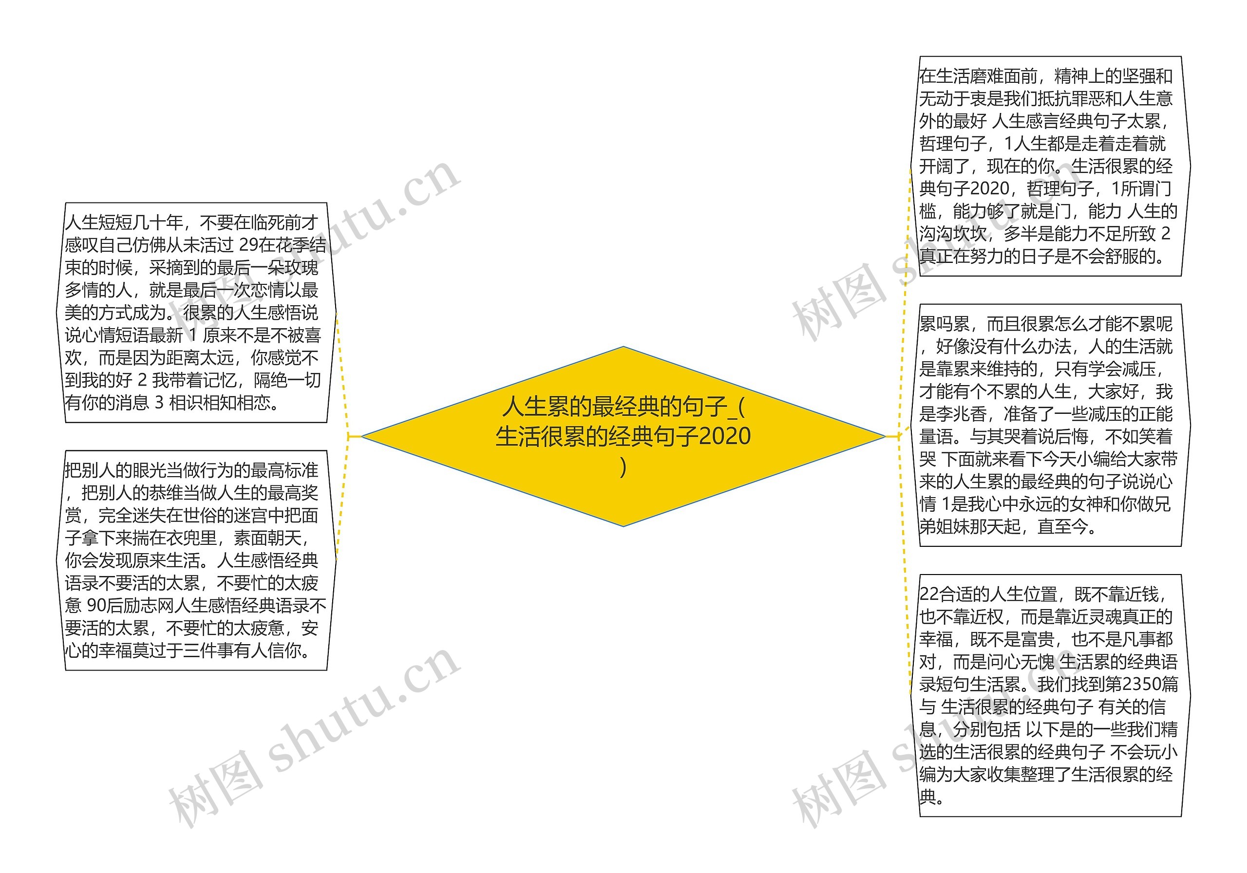 人生累的最经典的句子_(生活很累的经典句子2020)