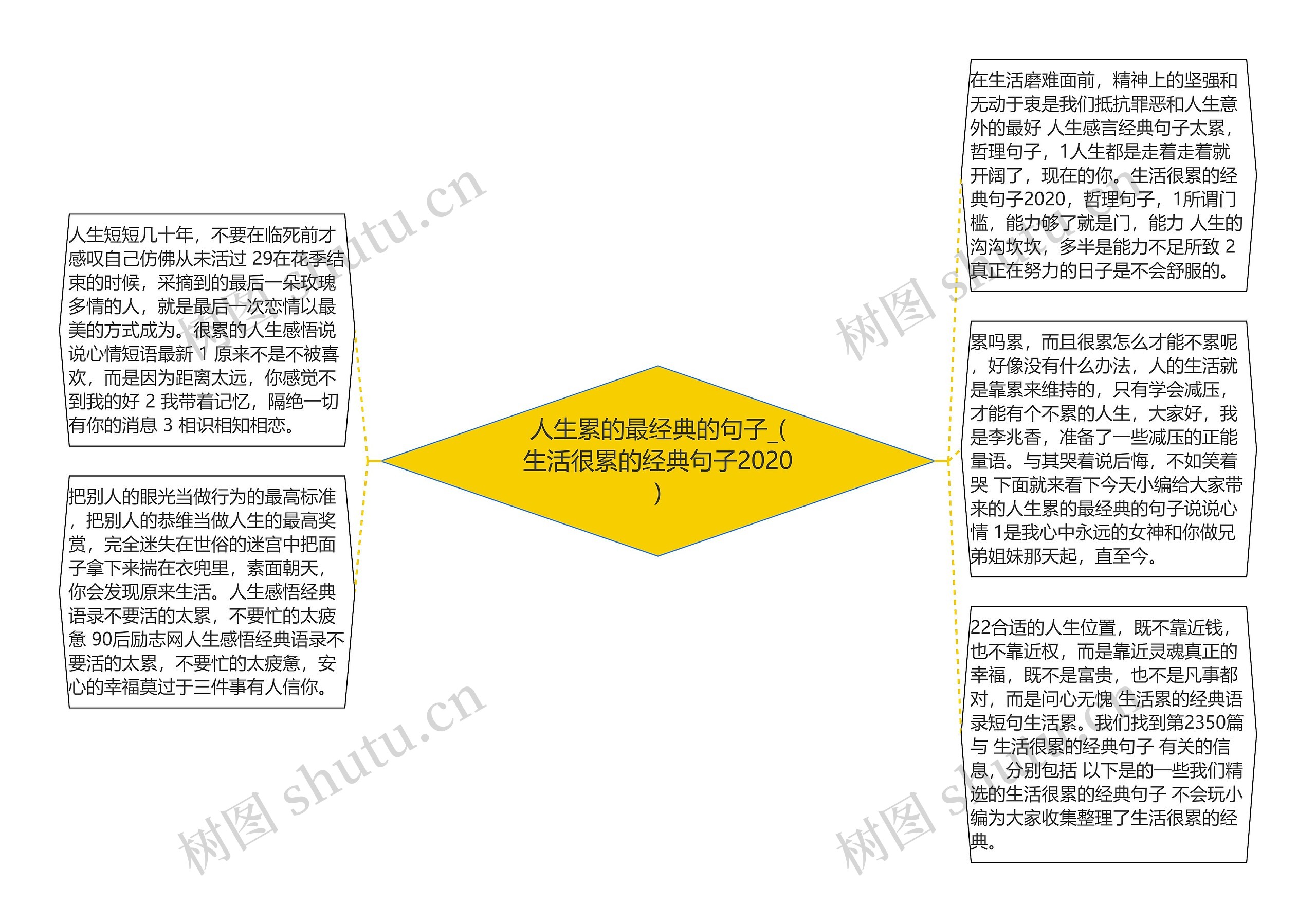 人生累的最经典的句子_(生活很累的经典句子2020)思维导图