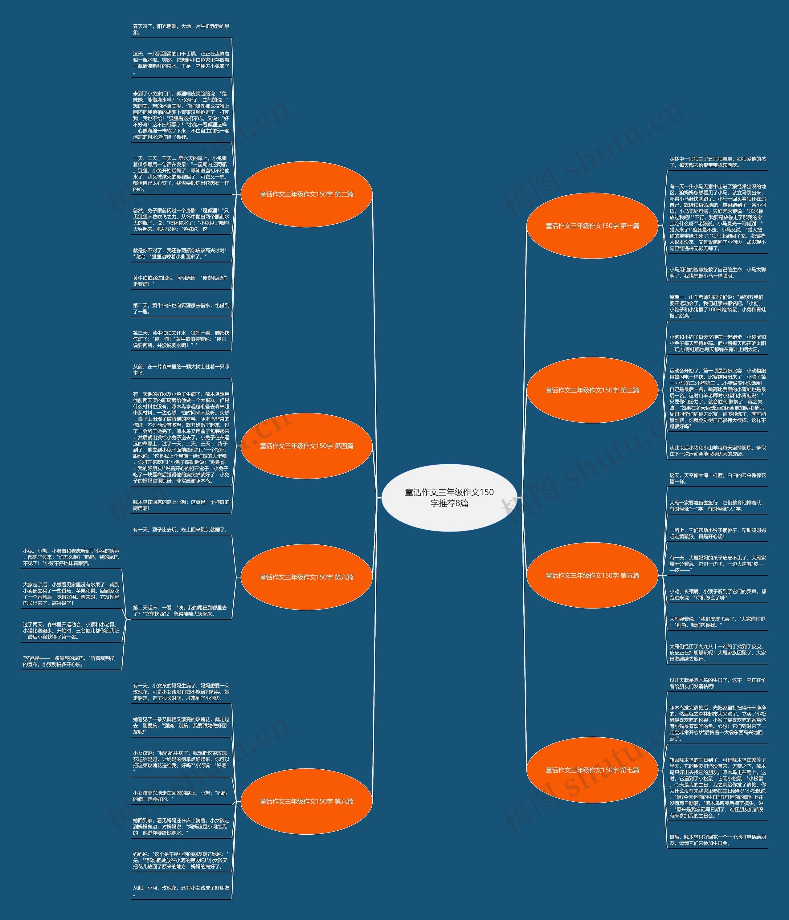 童话作文三年级作文150字推荐8篇 童话作文三年级作文150字推荐8篇
