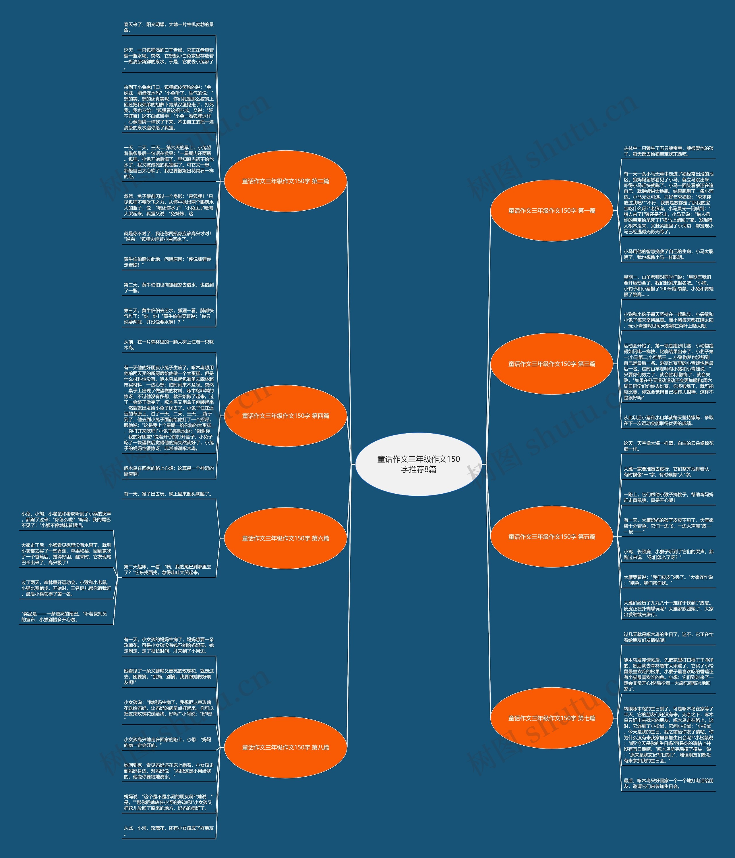 童话作文三年级作文150字推荐8篇思维导图