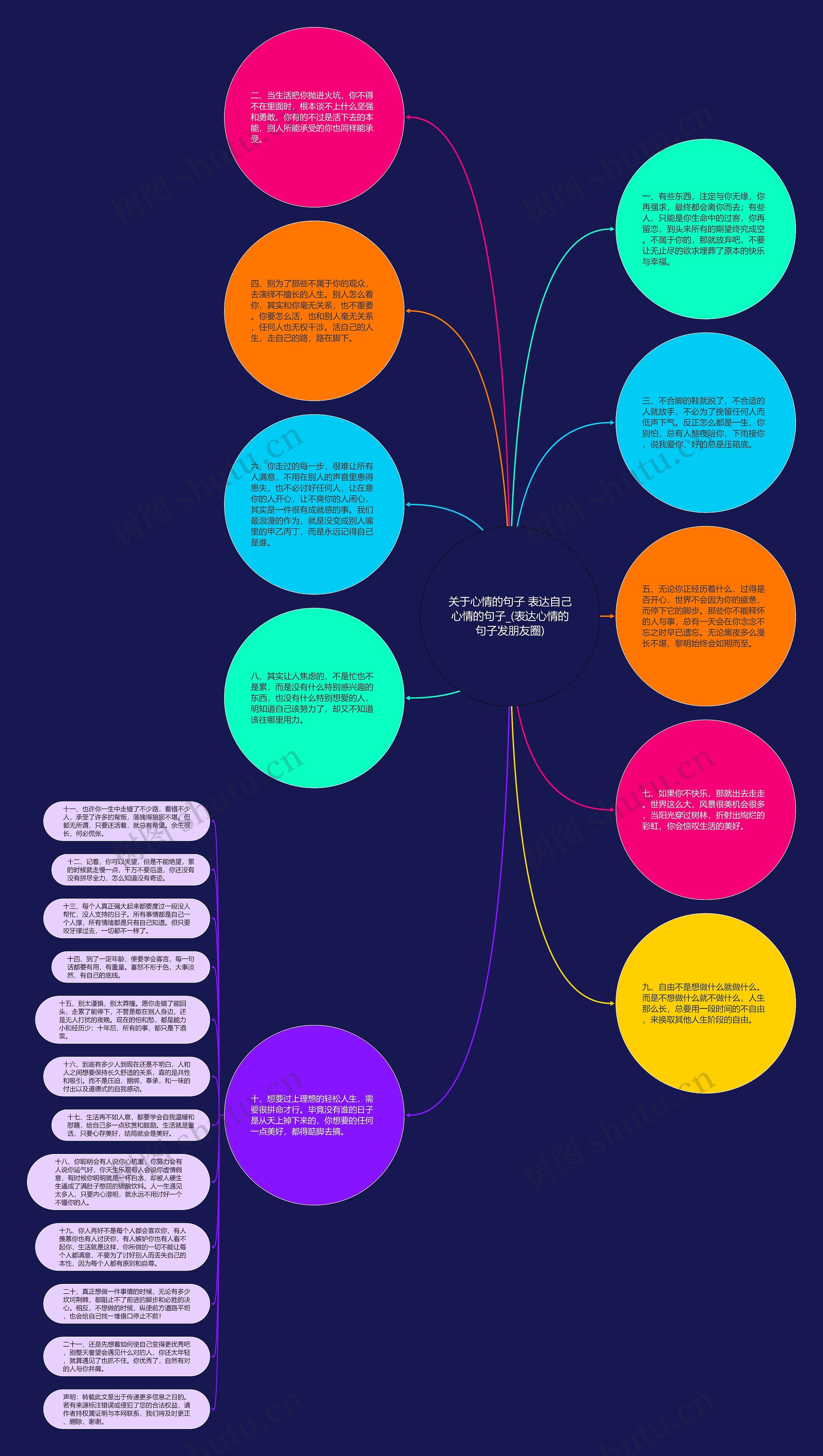 关于心情的句子 表达自己心情的句子_(表达心情的句子发朋友圈)思维导图高清图 关于心情的句子 表达自己心情的句子_(表达心情的句子发朋友圈)思维导图