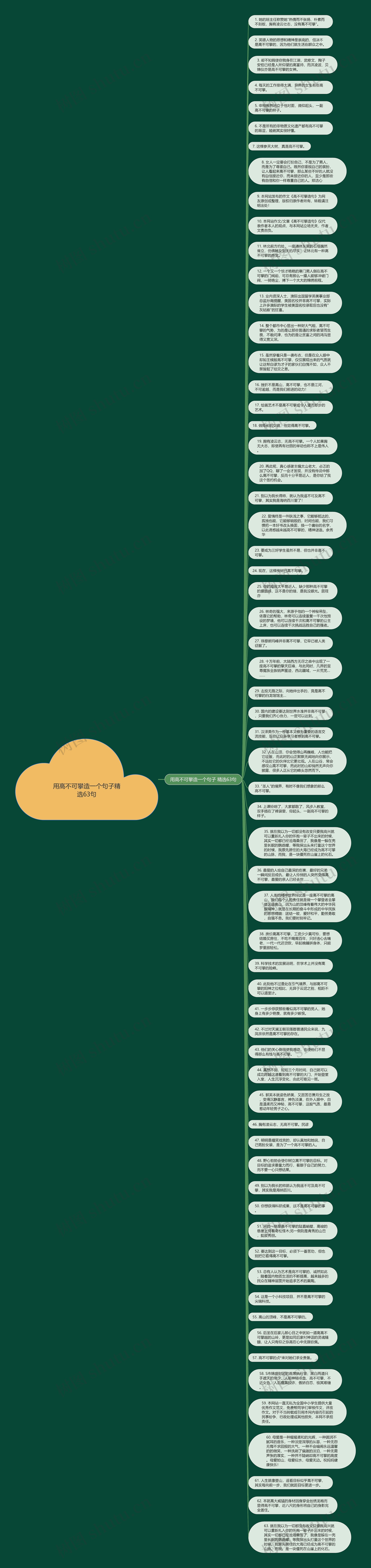 用高不可攀造一个句子精选63句思维导图