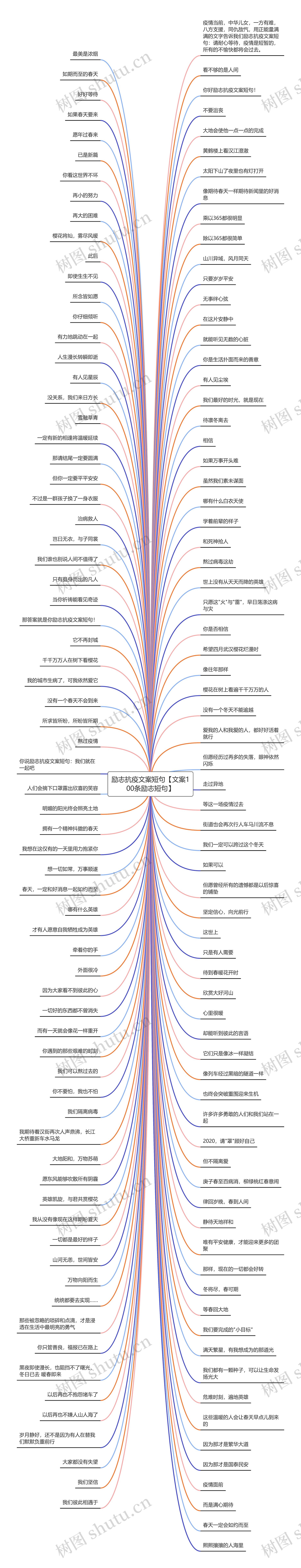 励志抗疫文案短句【文案100条励志短句】