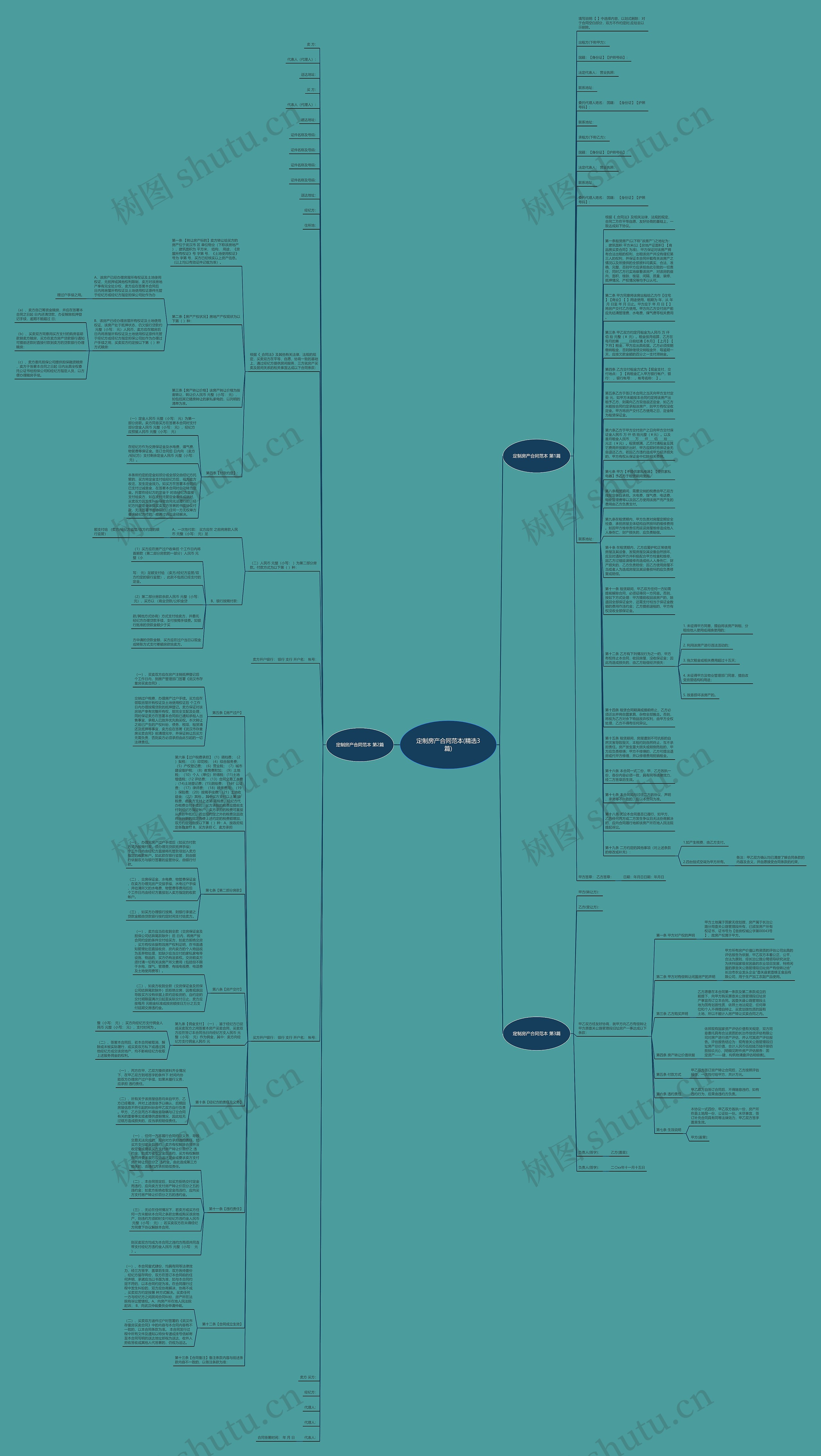 定制房产合同范本(精选3篇)思维导图