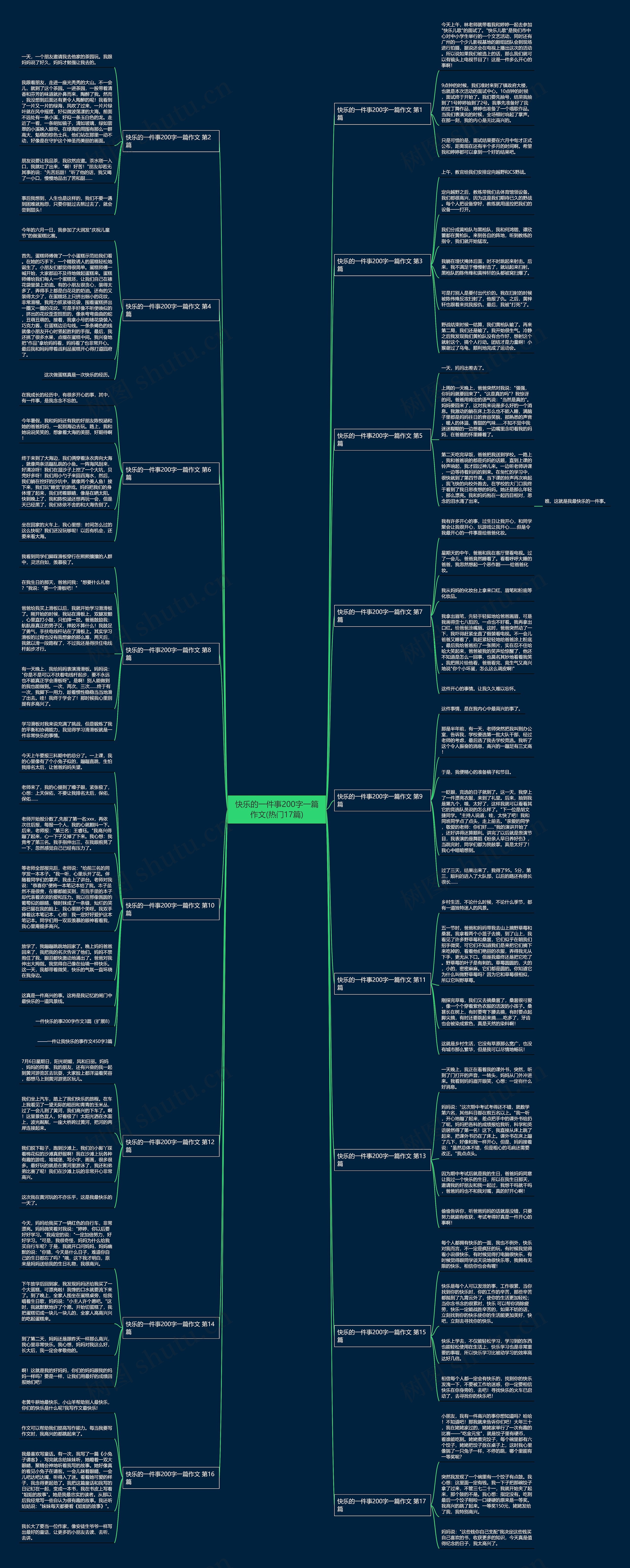 快乐的一件事200字一篇作文(热门17篇)思维导图