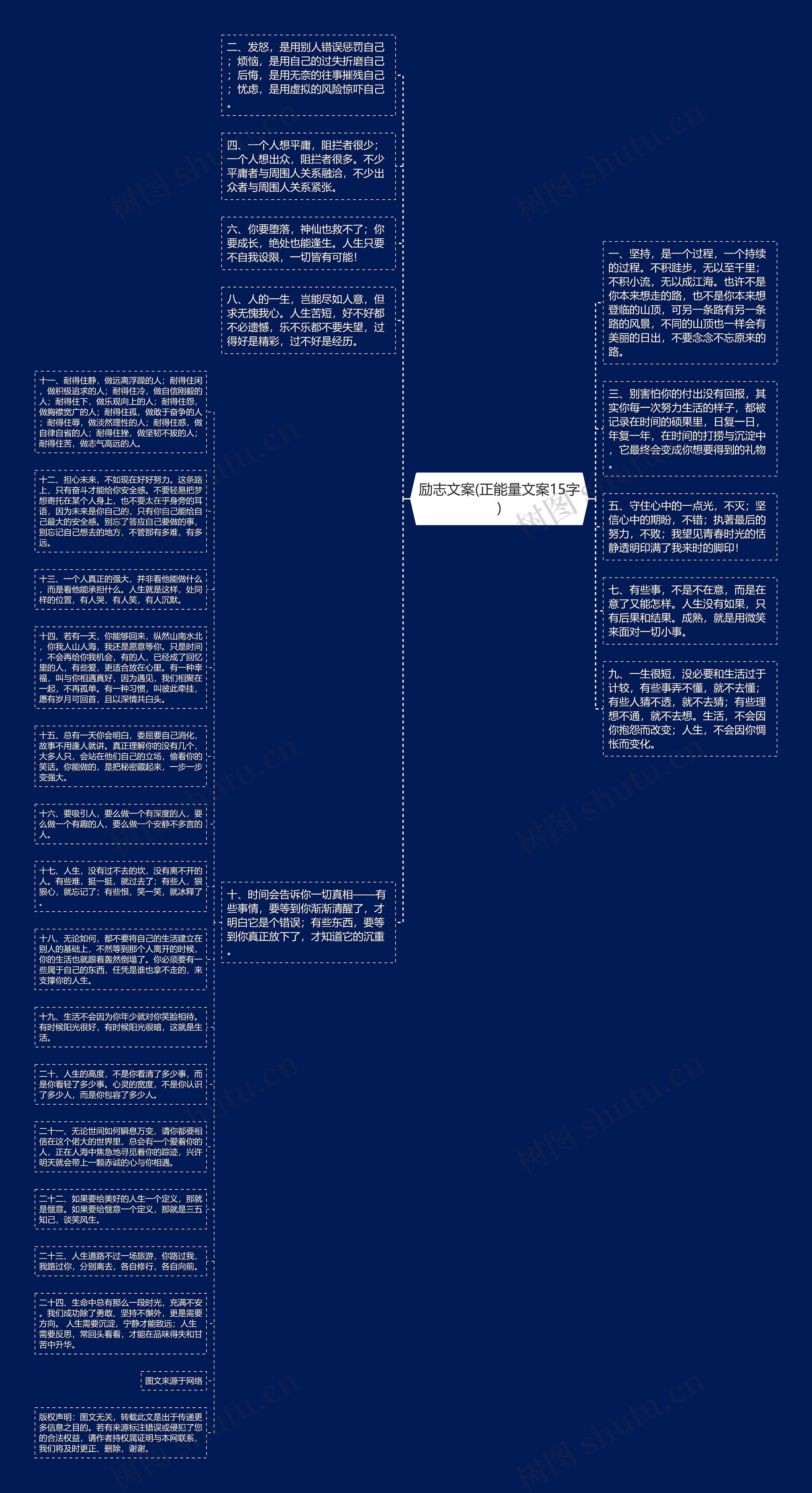 励志文案(正能量文案15字)思维导图