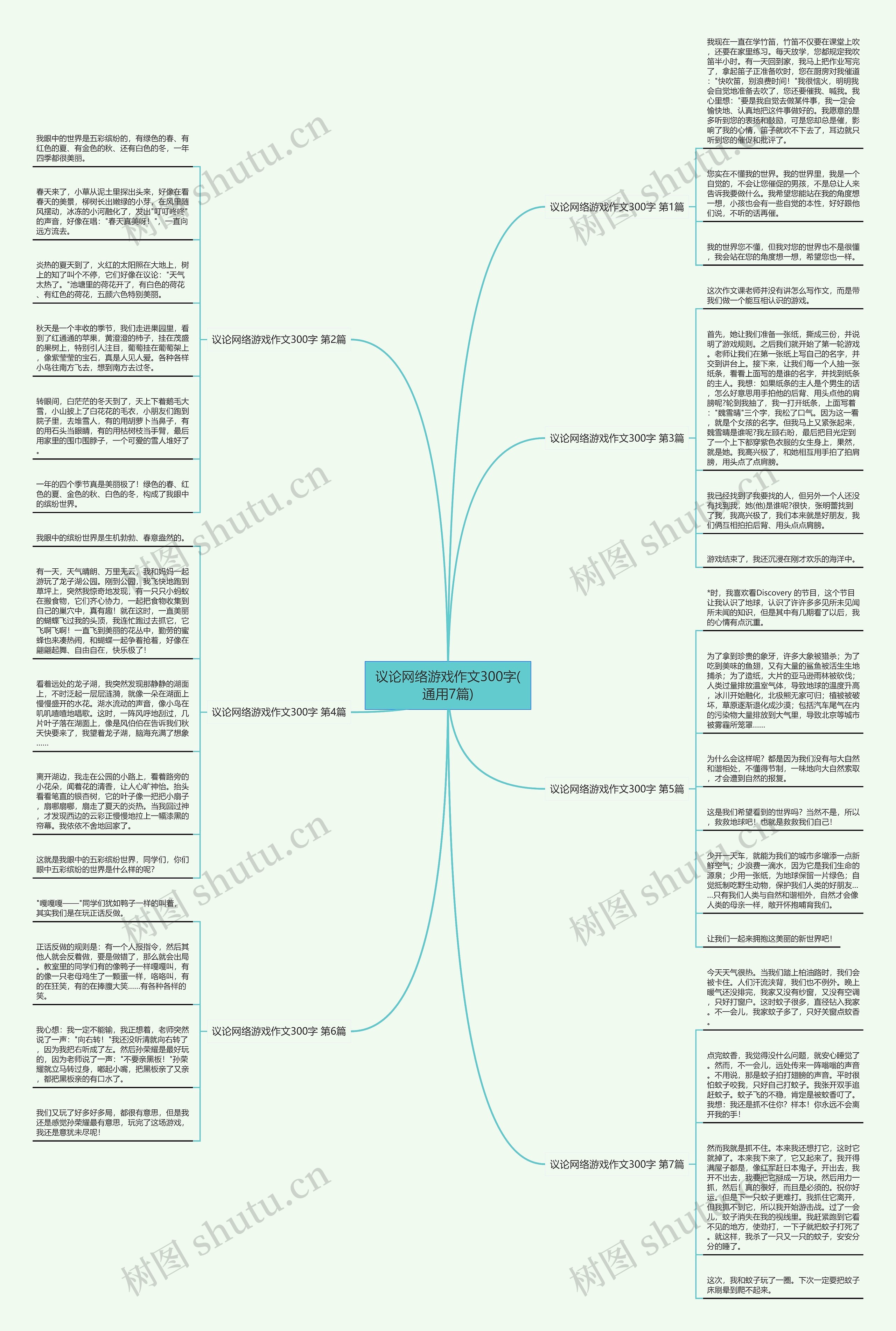议论网络游戏作文300字(通用7篇)思维导图