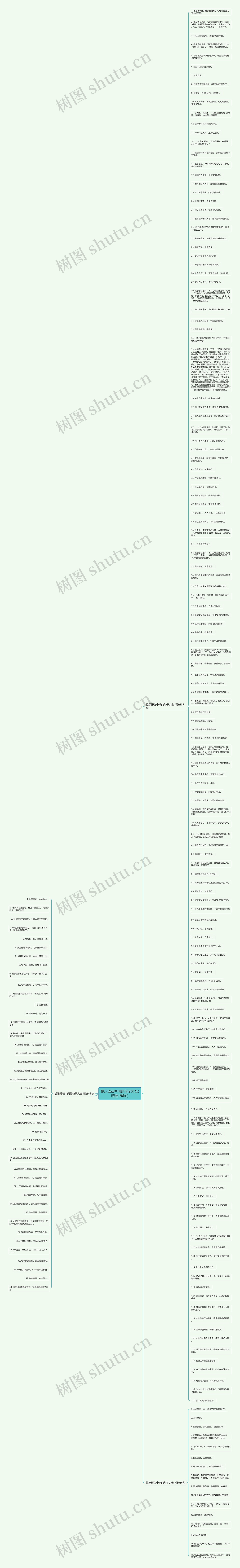 提示语在中间的句子大全(精选196句)思维导图