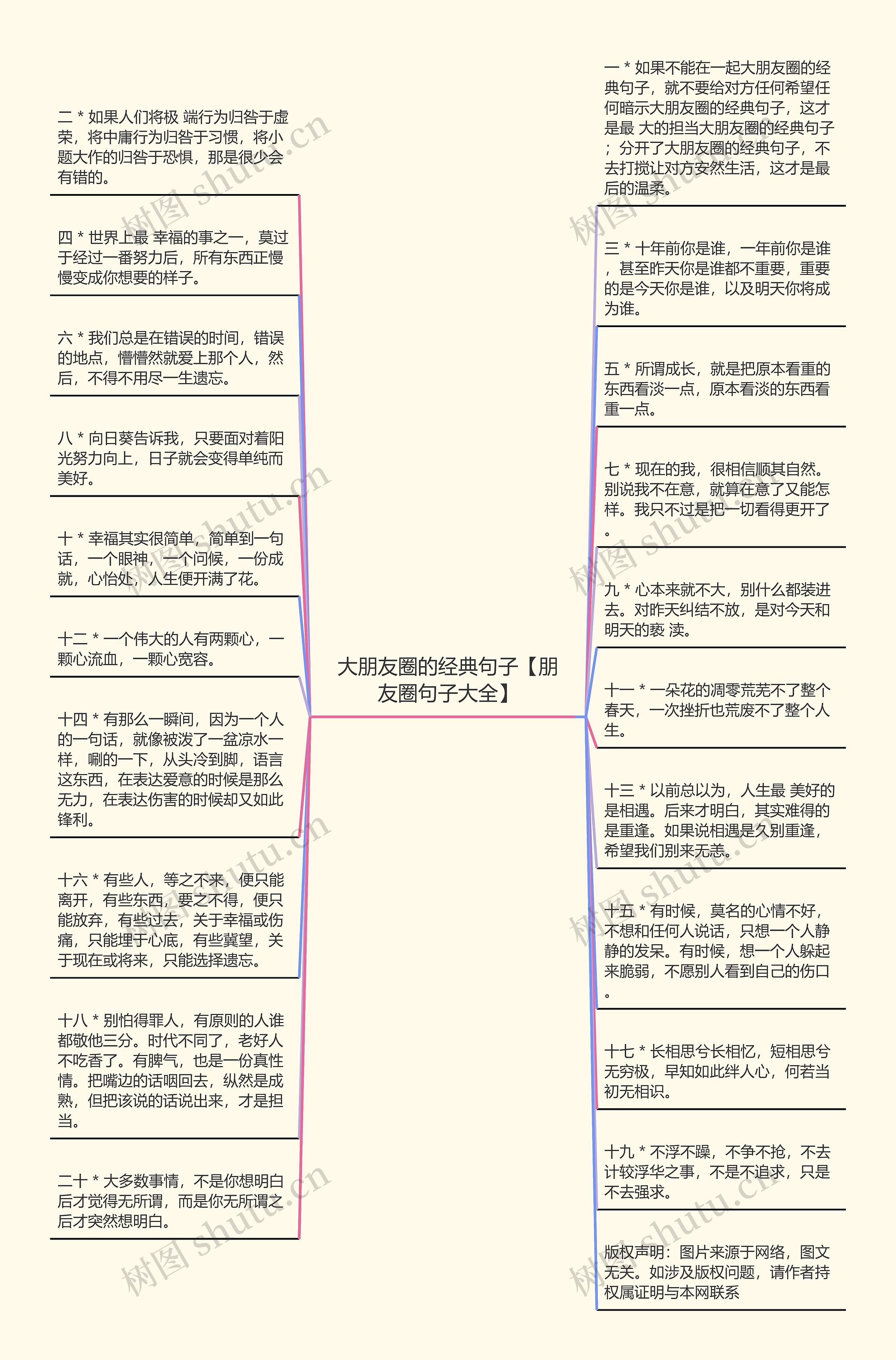 大朋友圈的经典句子【朋友圈句子大全】思维导图