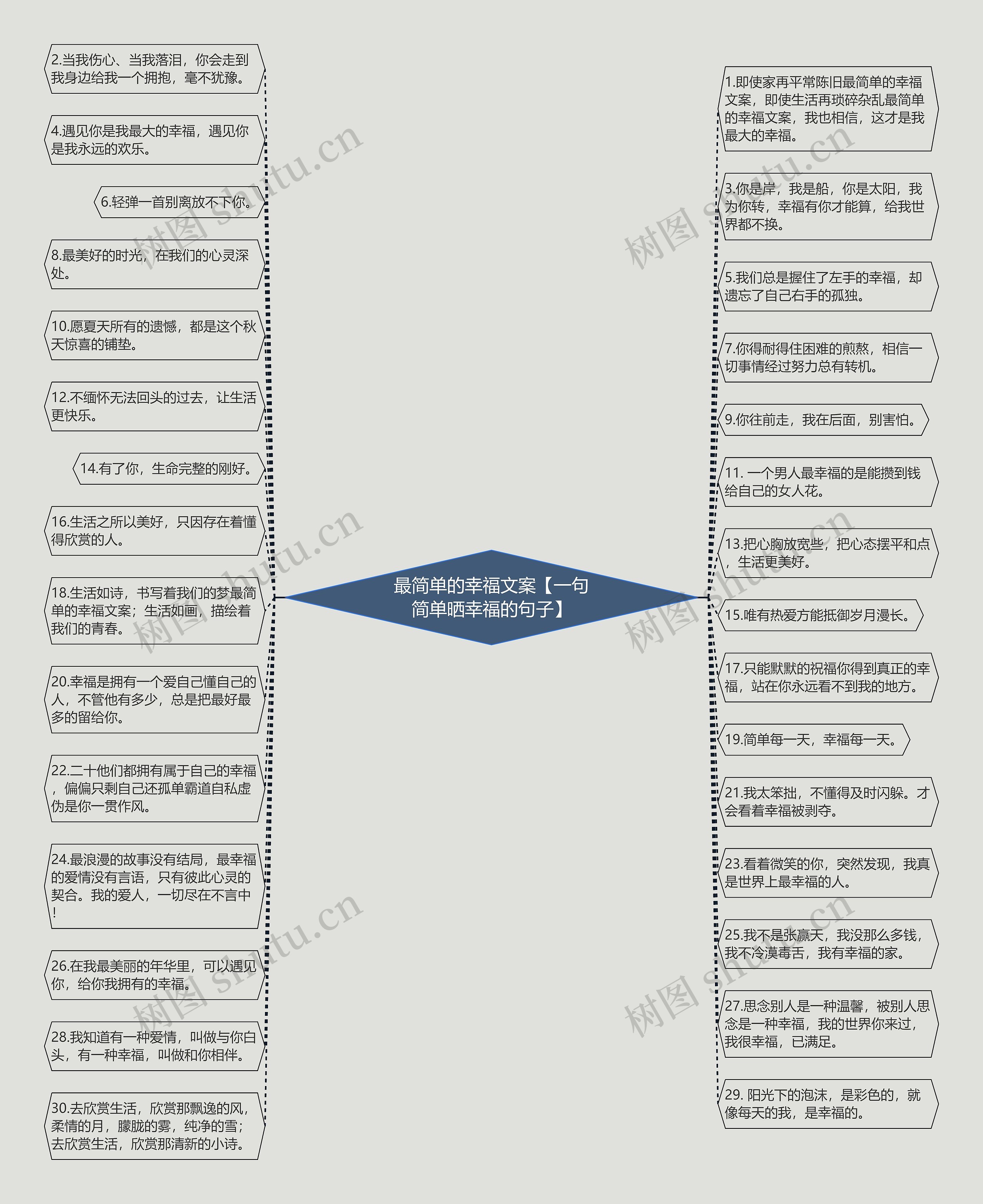 最简单的幸福文案【一句简单晒幸福的句子】思维导图